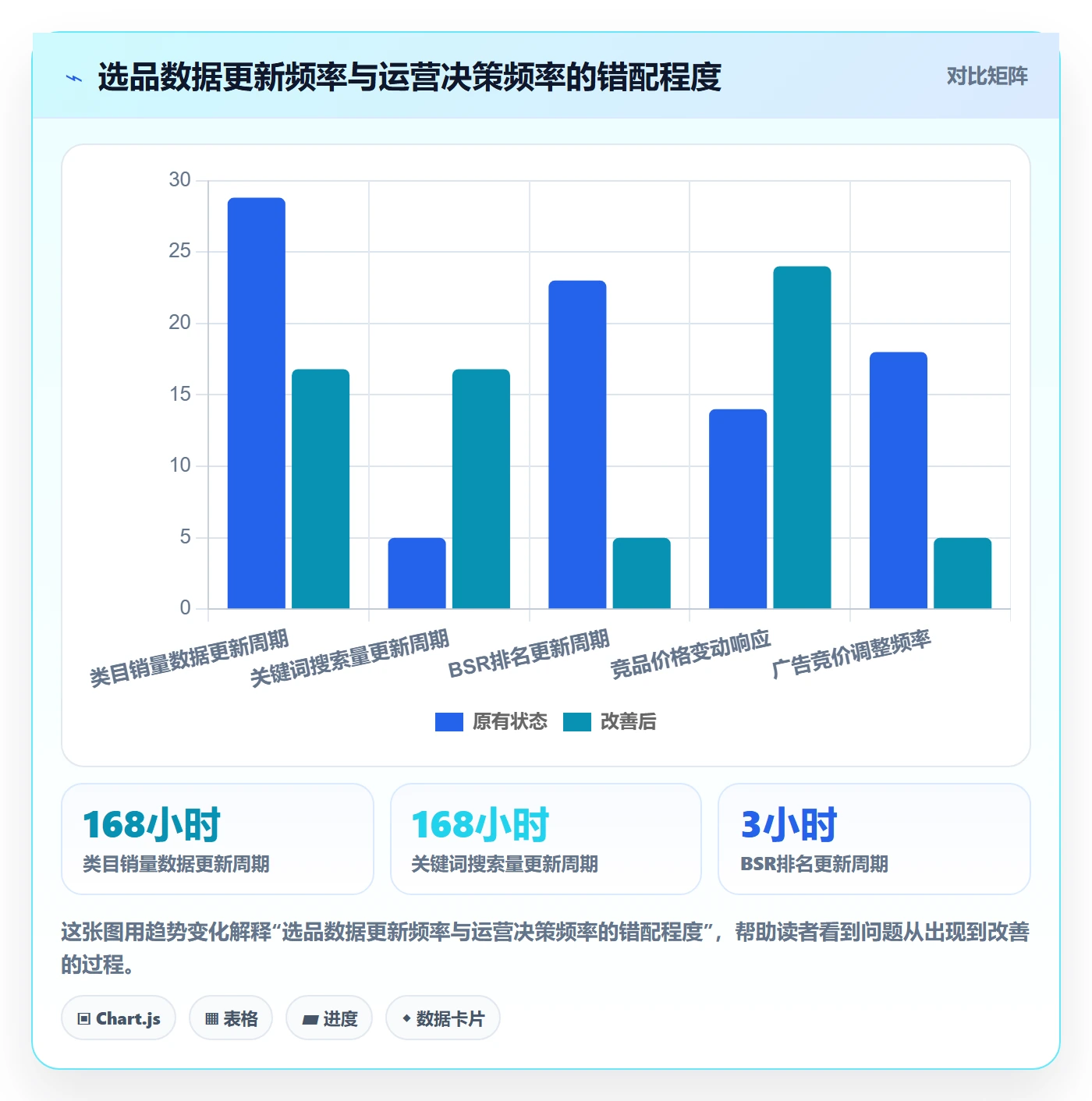 亚马逊软件场景解析:选品工具中的精细化运营怎么处理