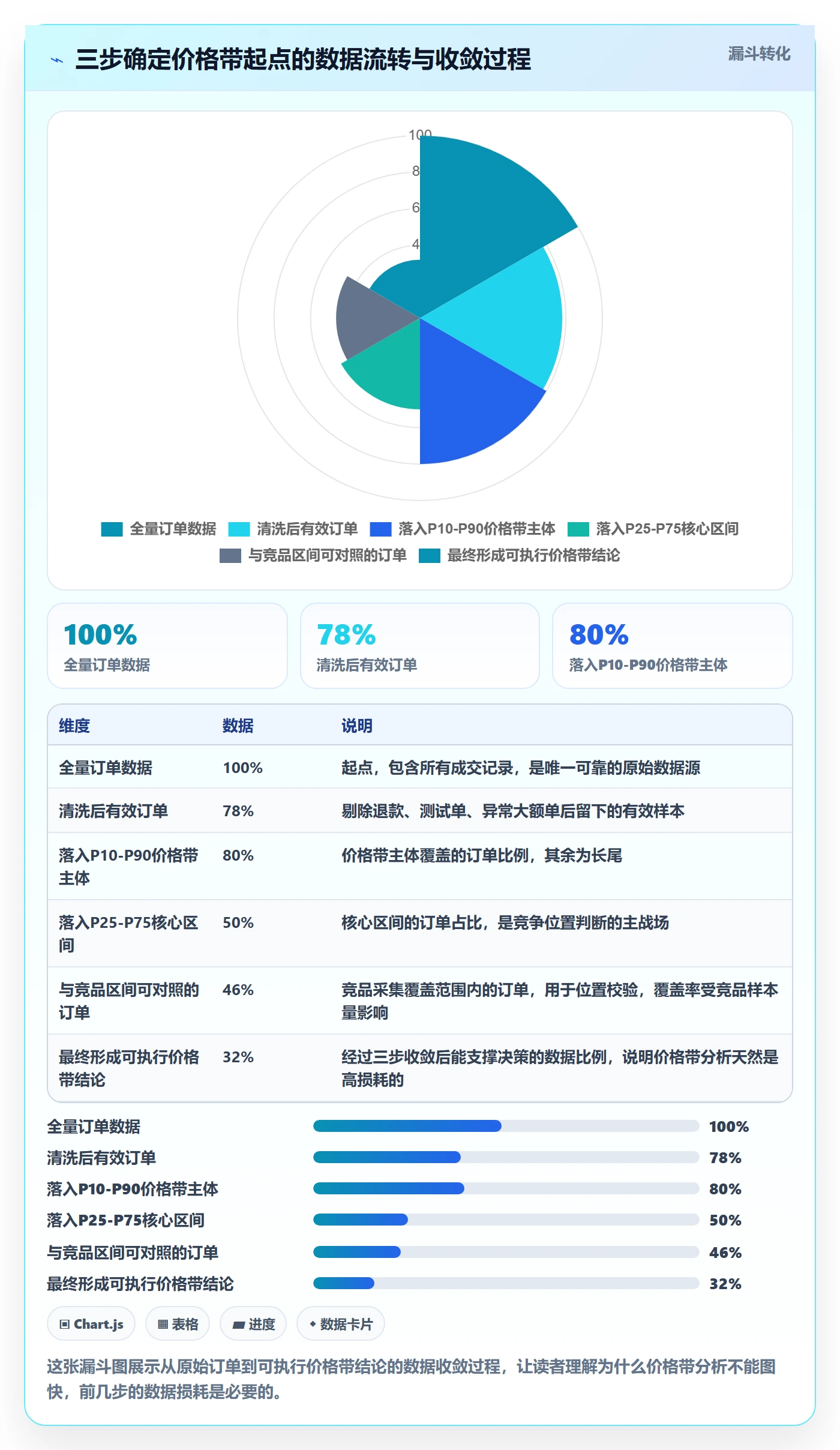 商品分析日常管理：价格带从哪里开始