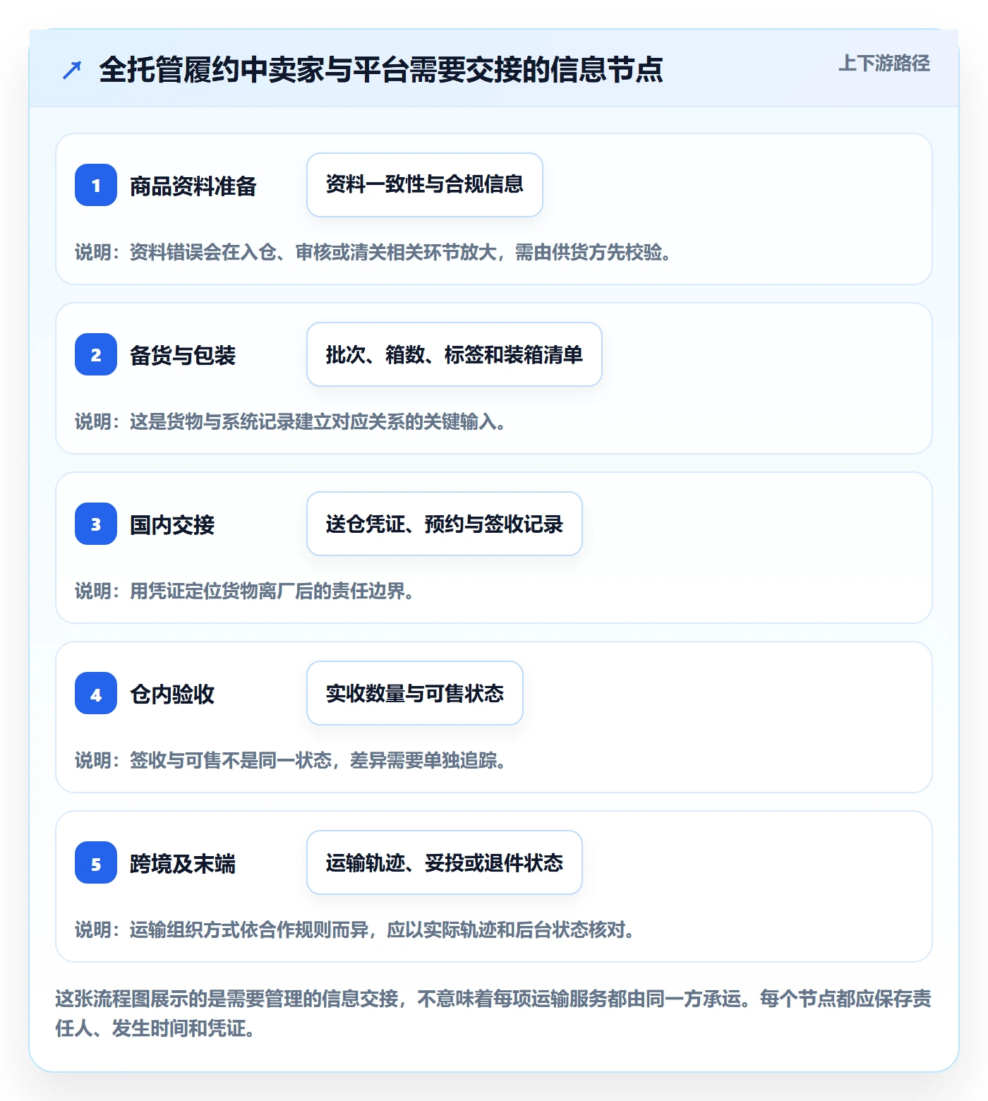 temu跨境物流全解析：重点看懂全托管模式