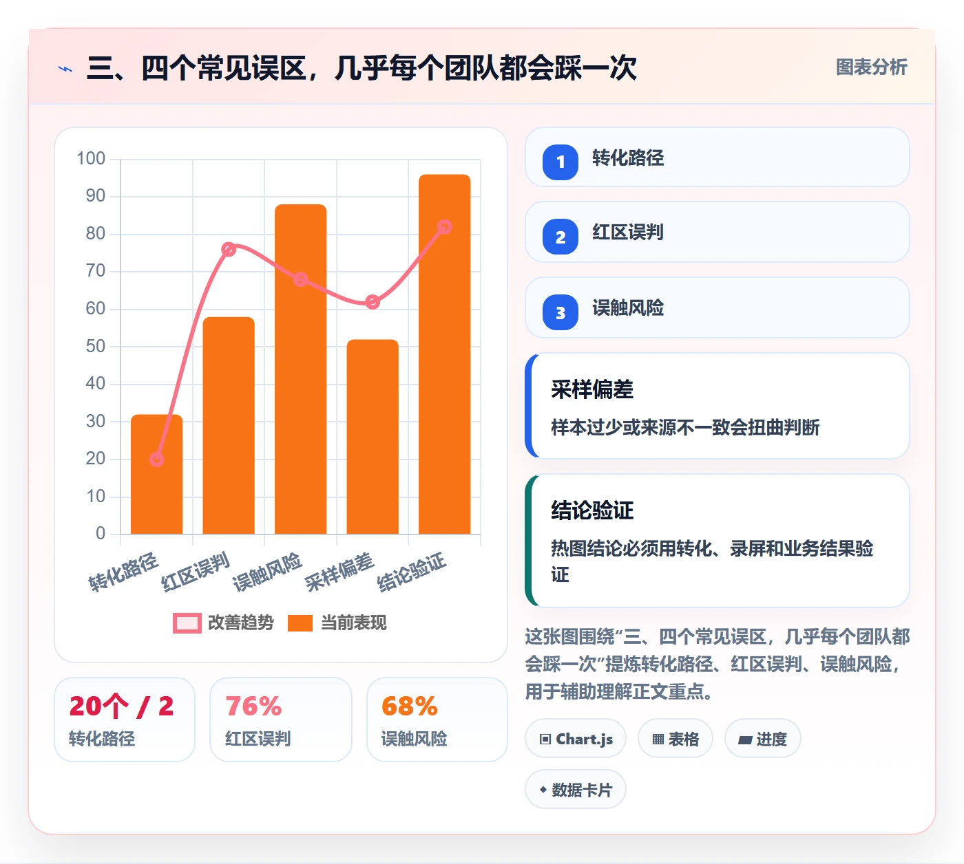 三、四个常见误区，几乎每个团队都会踩一次