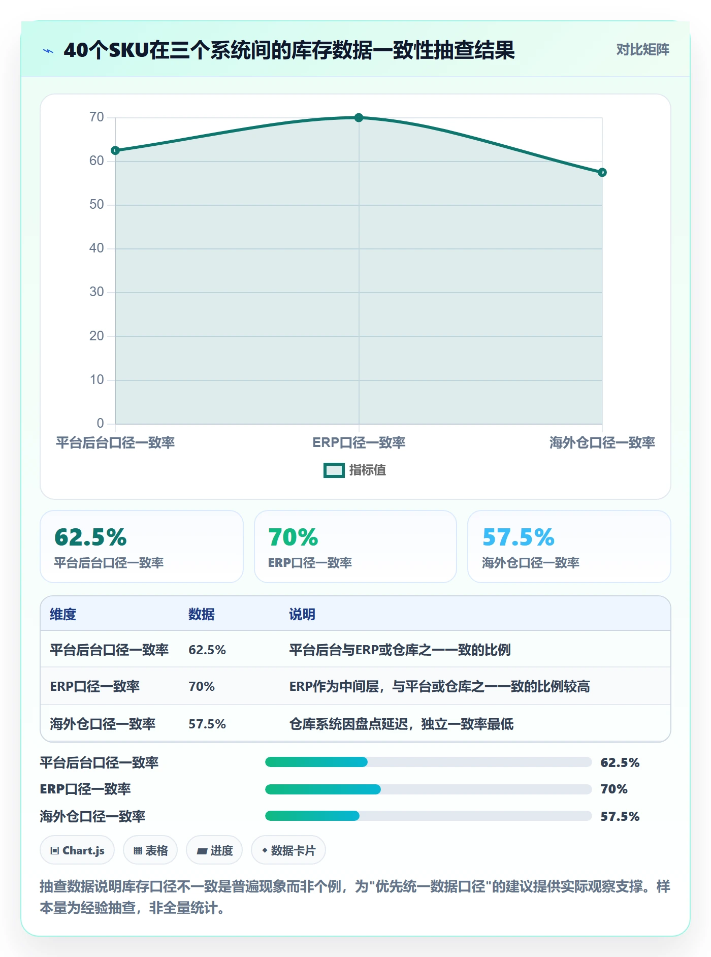 跨境电商一站式服务工作指南：用系统搭建解决仓储物流问题