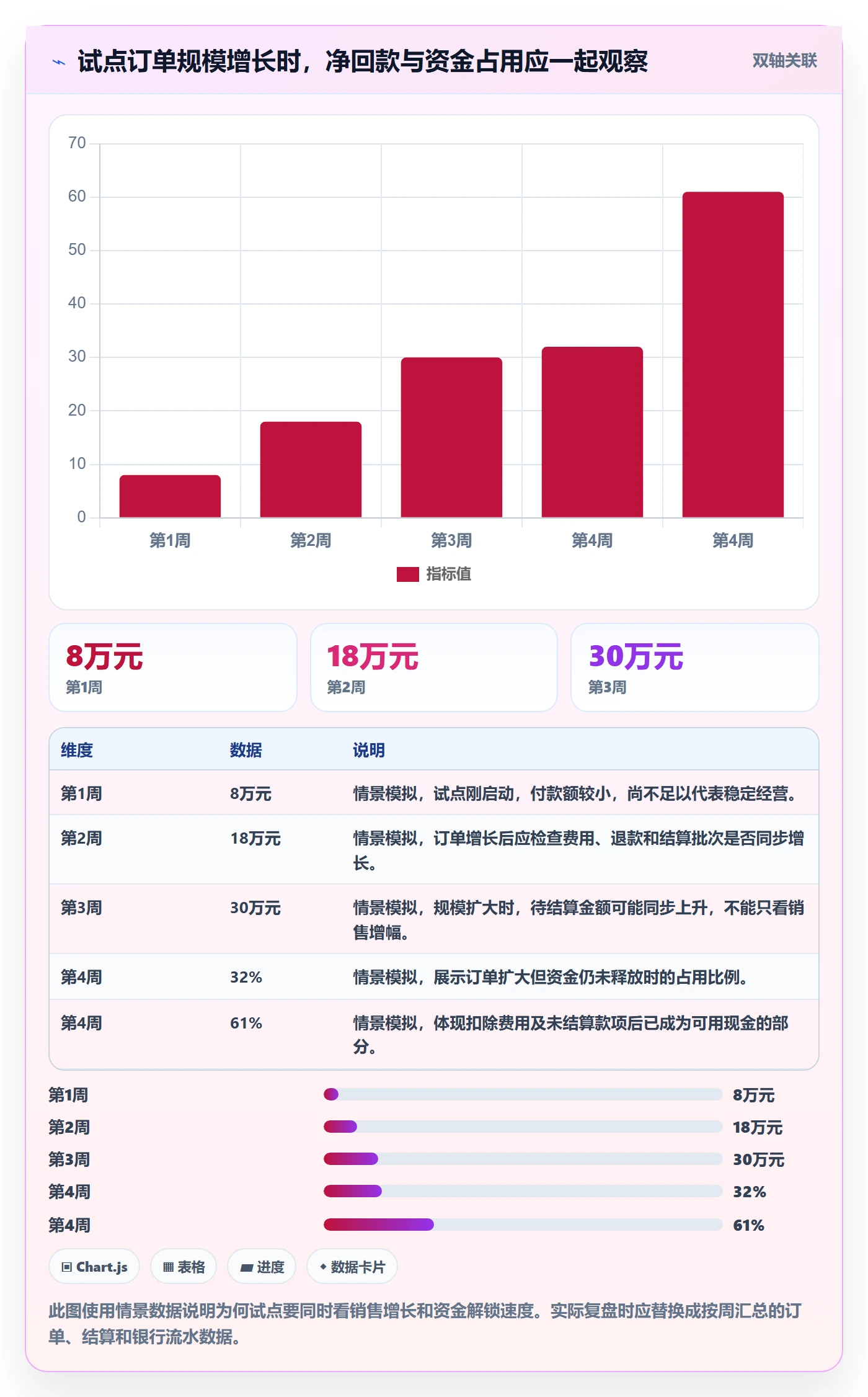 跨境电商避坑指南：市场选择环节的回款管理要注意什么