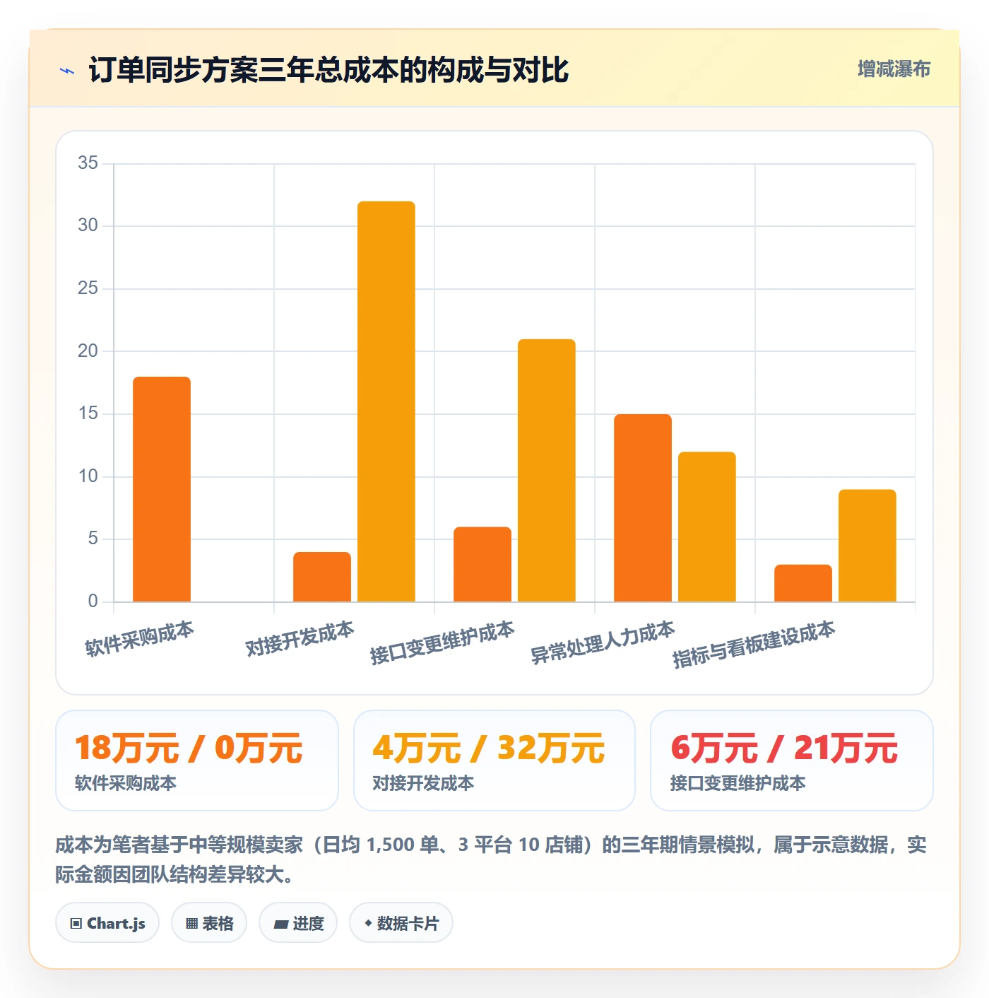 erp跨境电商怎么用？订单同步场景下的指标体系拆解