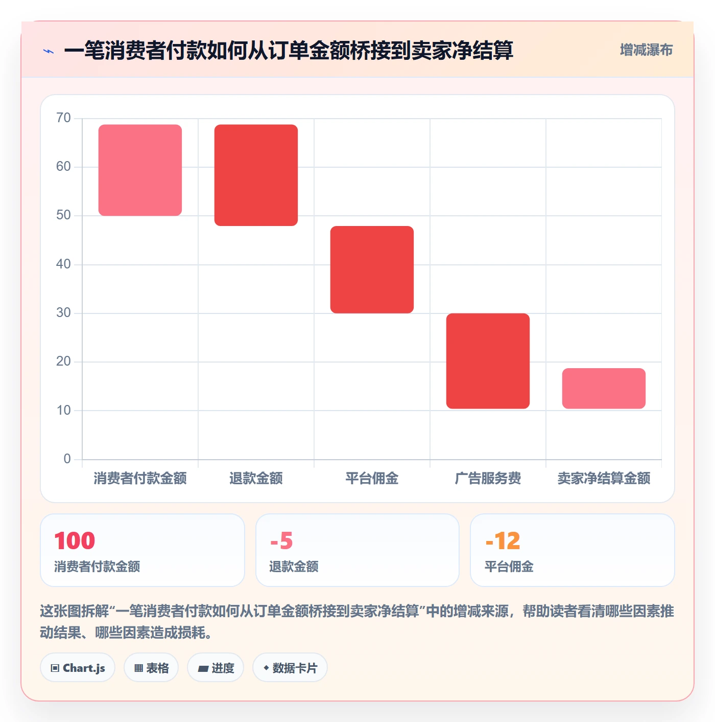 跨境电商案例拆解：税务合规从哪里开始
