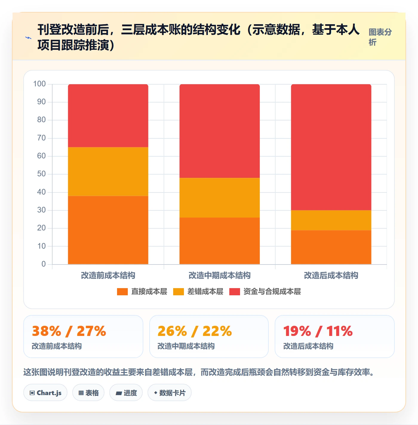 erp跨境电商改造重点:从多平台刊登推进成本控制