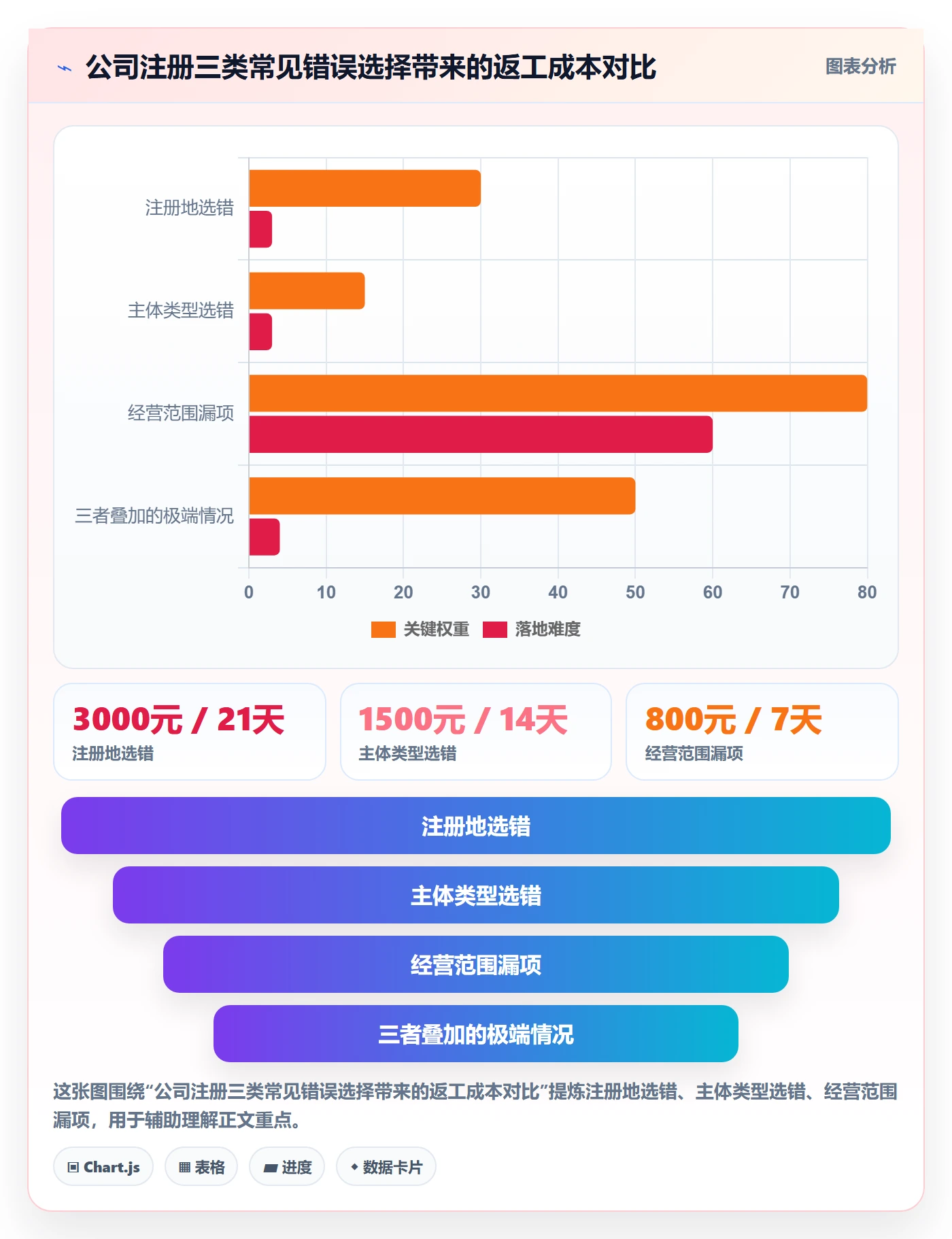 跨境电商一站式服务指标体系：公司注册从哪里开始