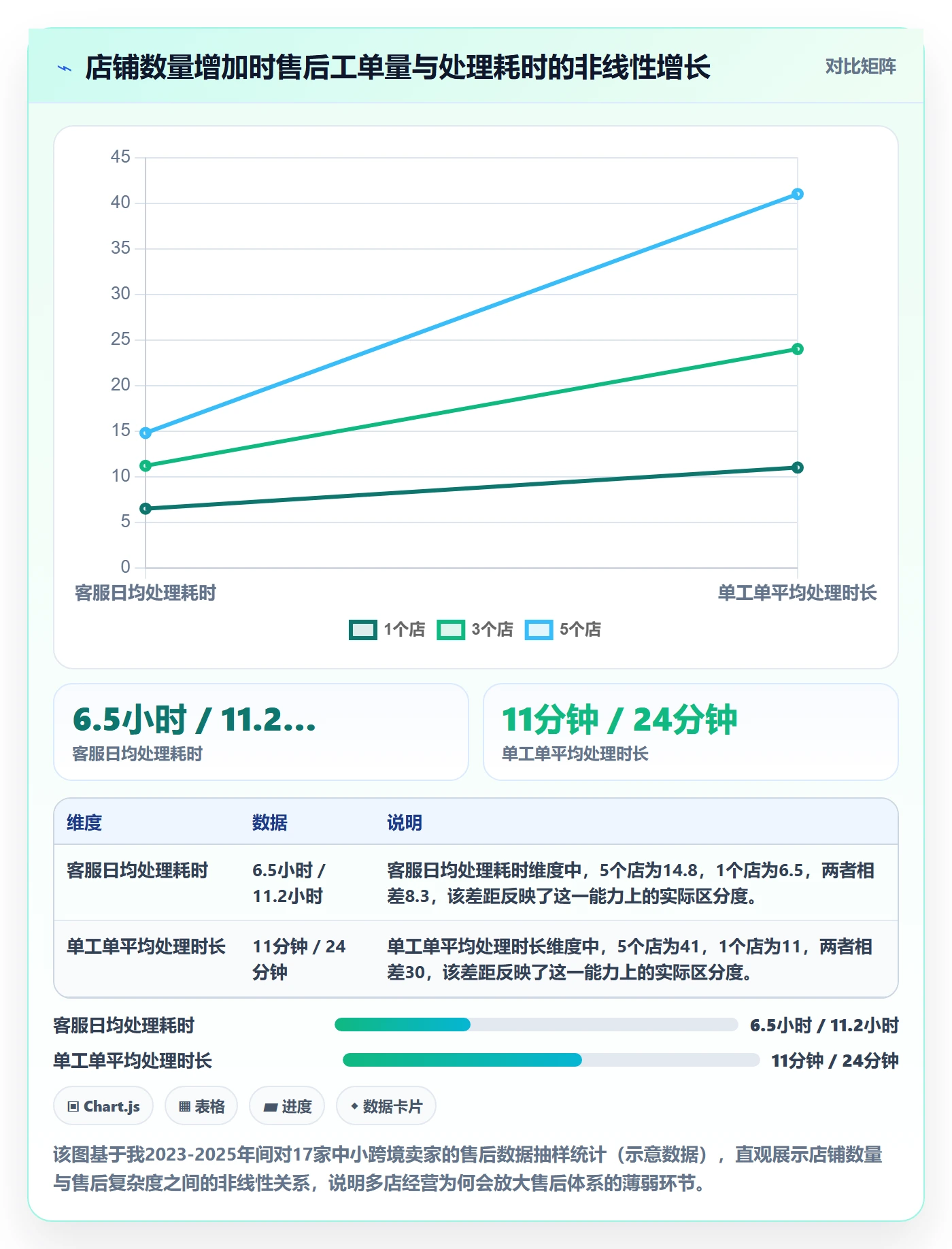 跨境电商一站式服务工作指南：用多店经营解决售后服务问题