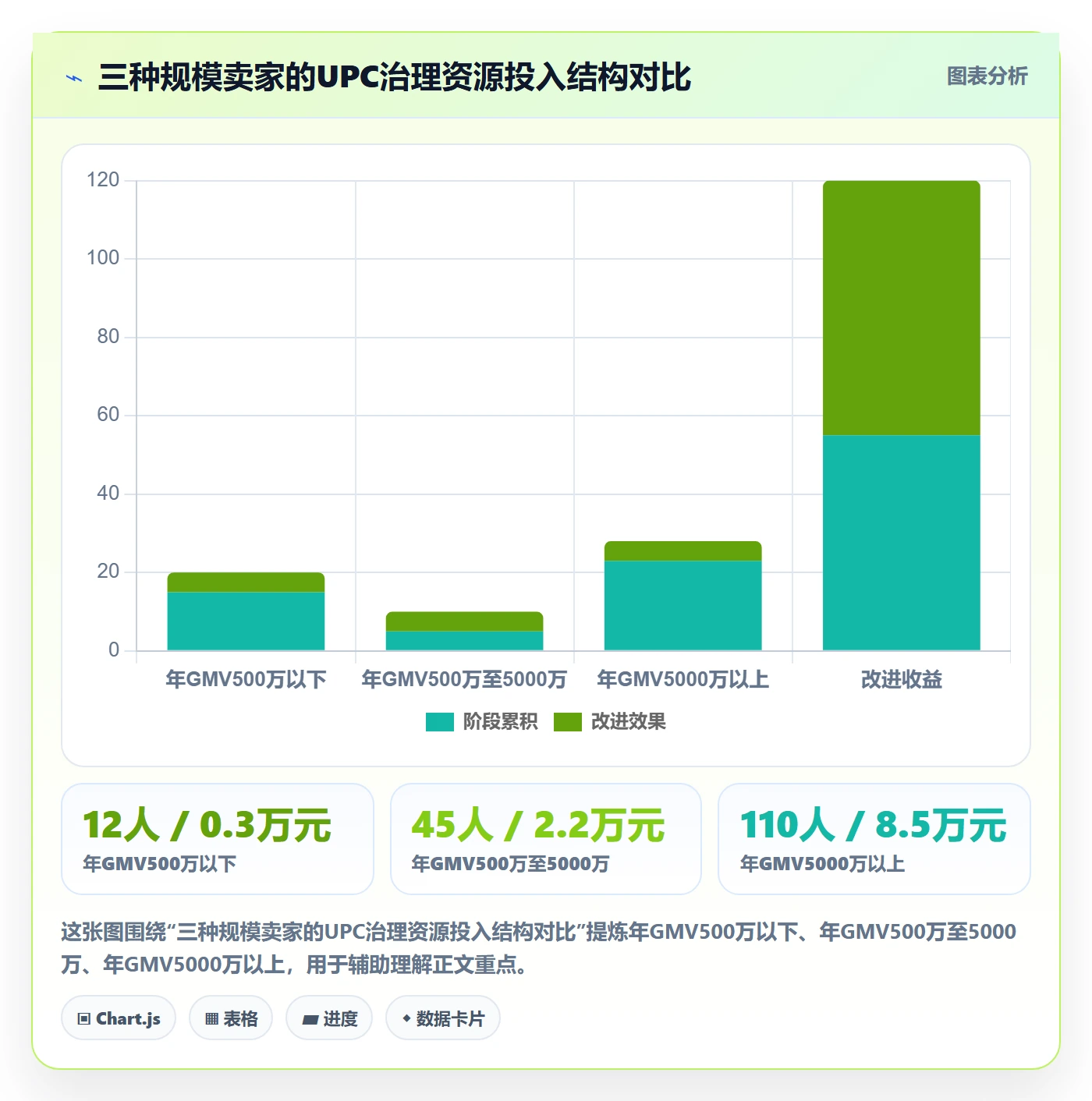 UPC码避坑指南：合规风险环节的日常管理要注意什么