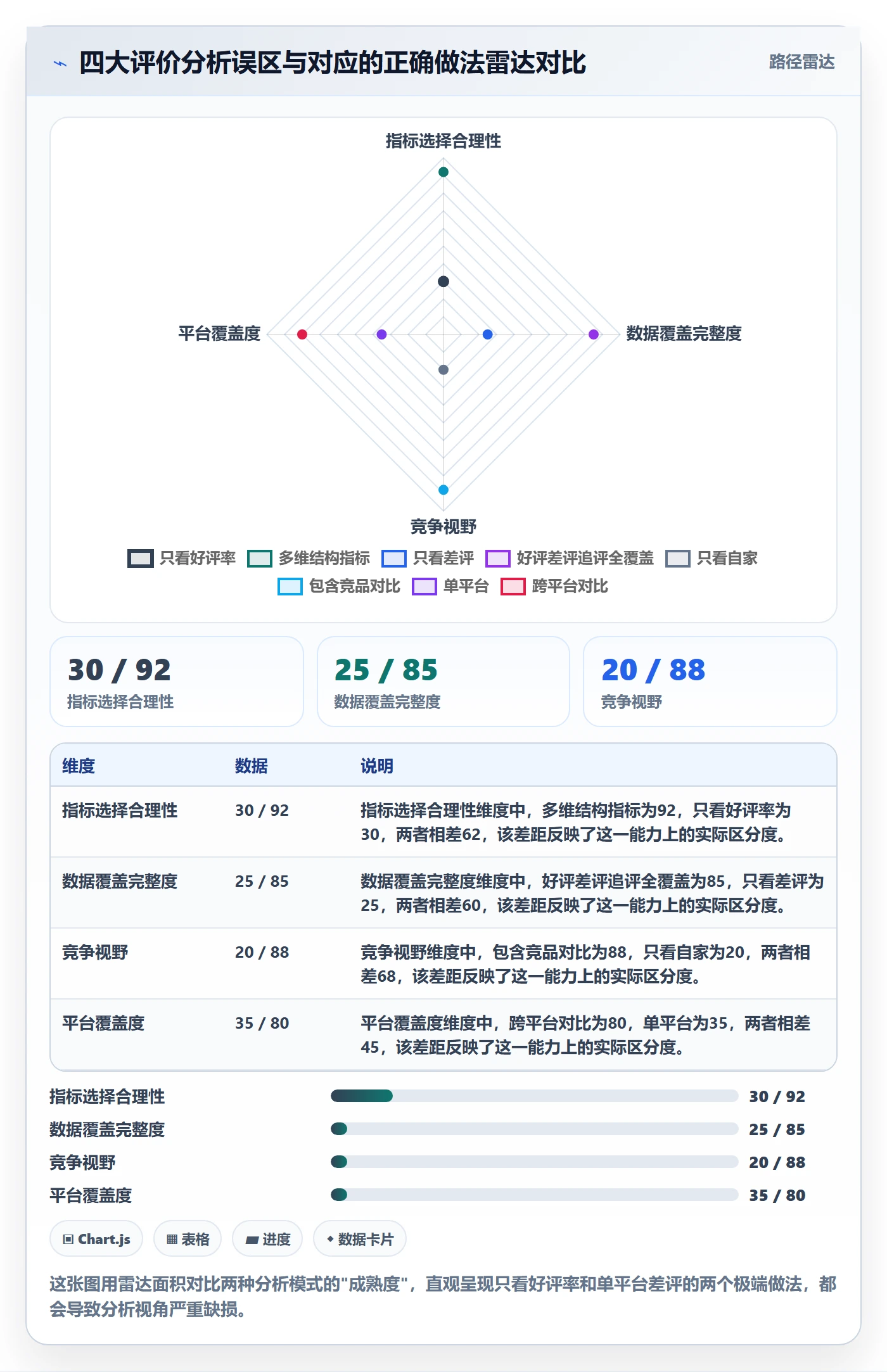 商品分析使用技巧：用户评价对应的精细化运营方法