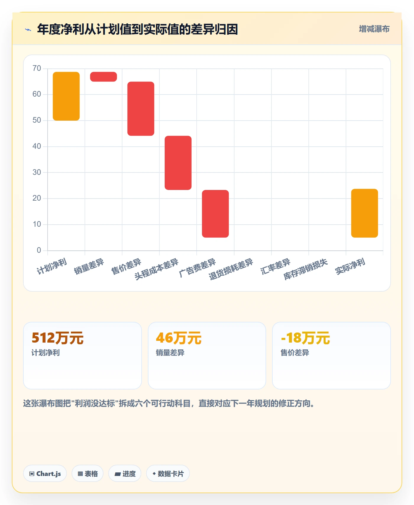 亚马逊软件规划方法：利润核算与年度规划如何衔接
