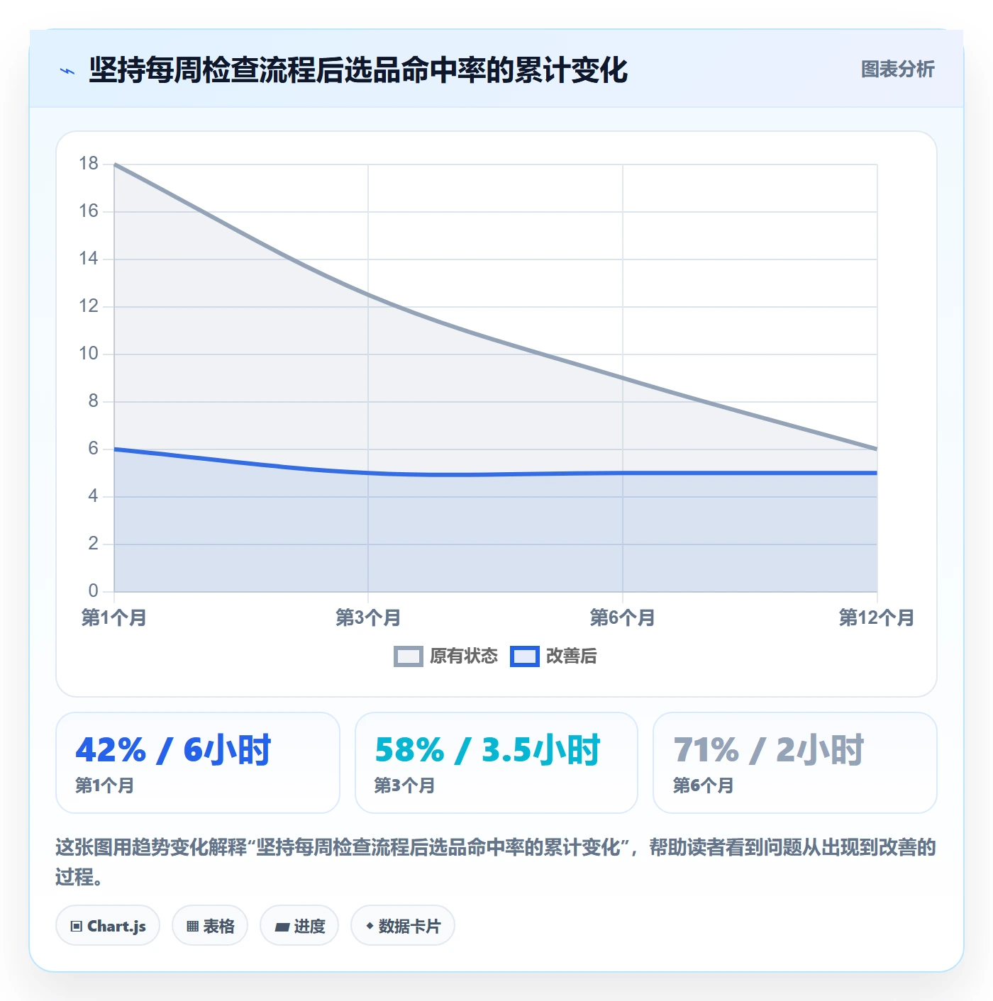 外贸数据分析平台检查方法：通过买家查询评估选品策略质量