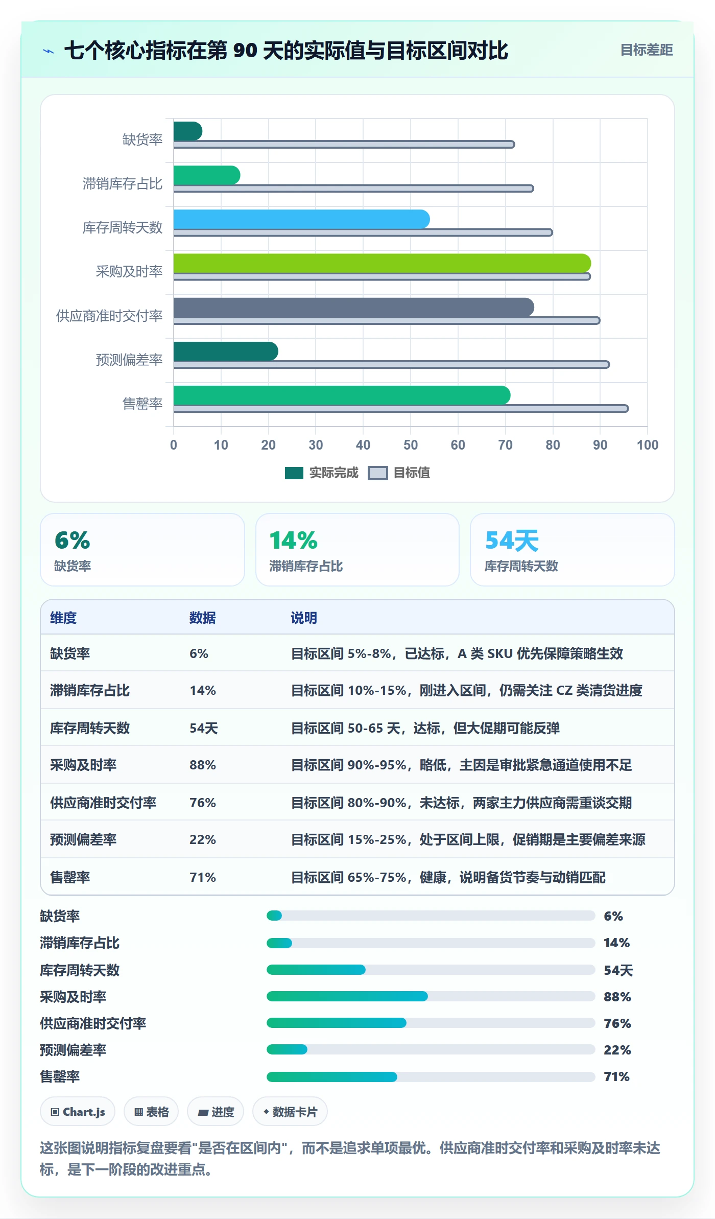 erp跨境电商规划方法：采购补货与团队协同如何衔接