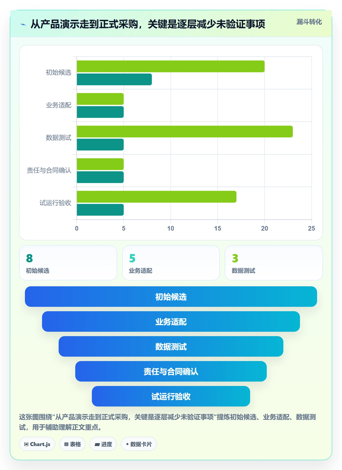 跨境电商选择标准：税务合规维度如何评估入门指南