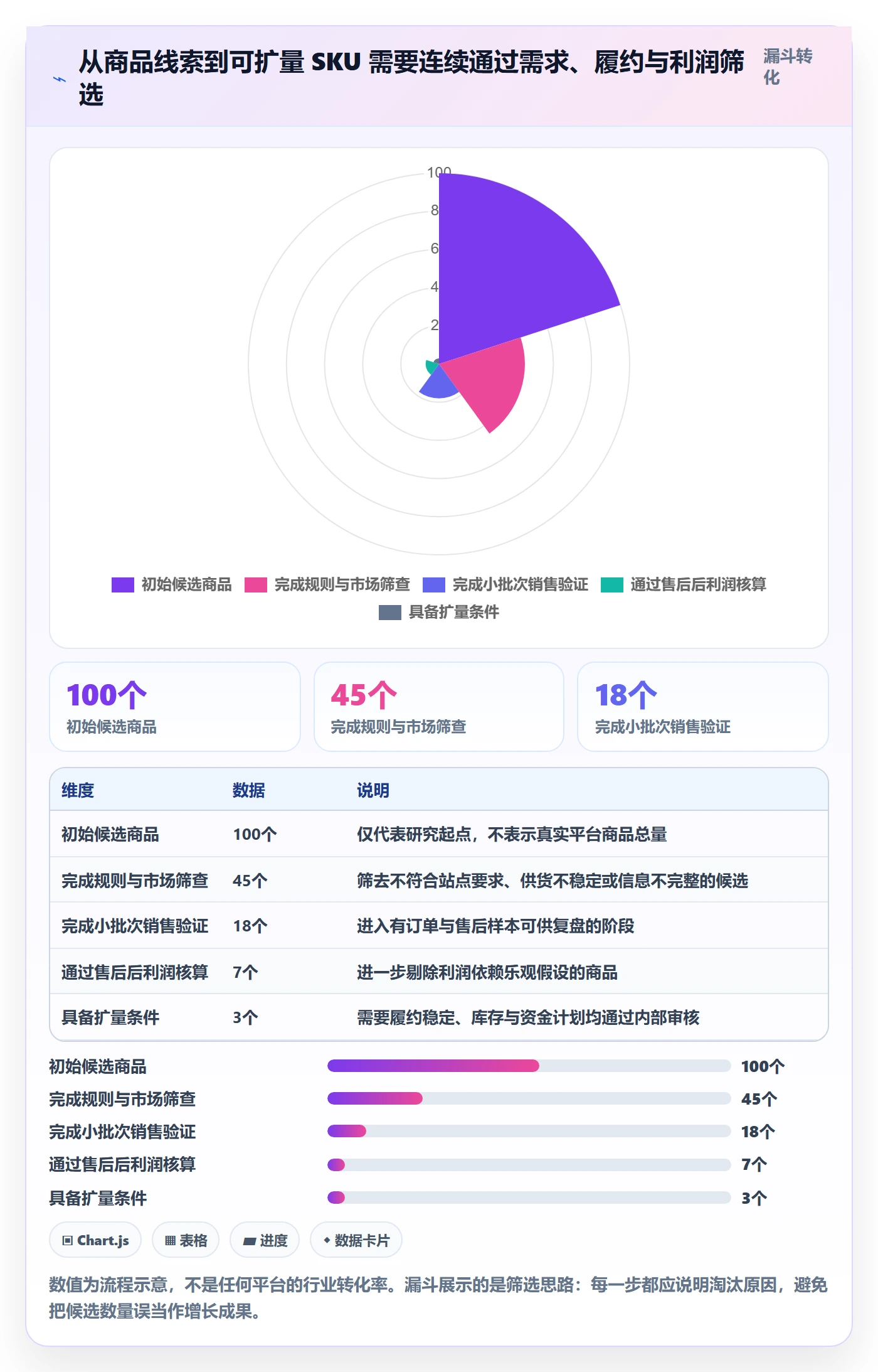 temu从0到1：半托管模式的增长策略与操作要点