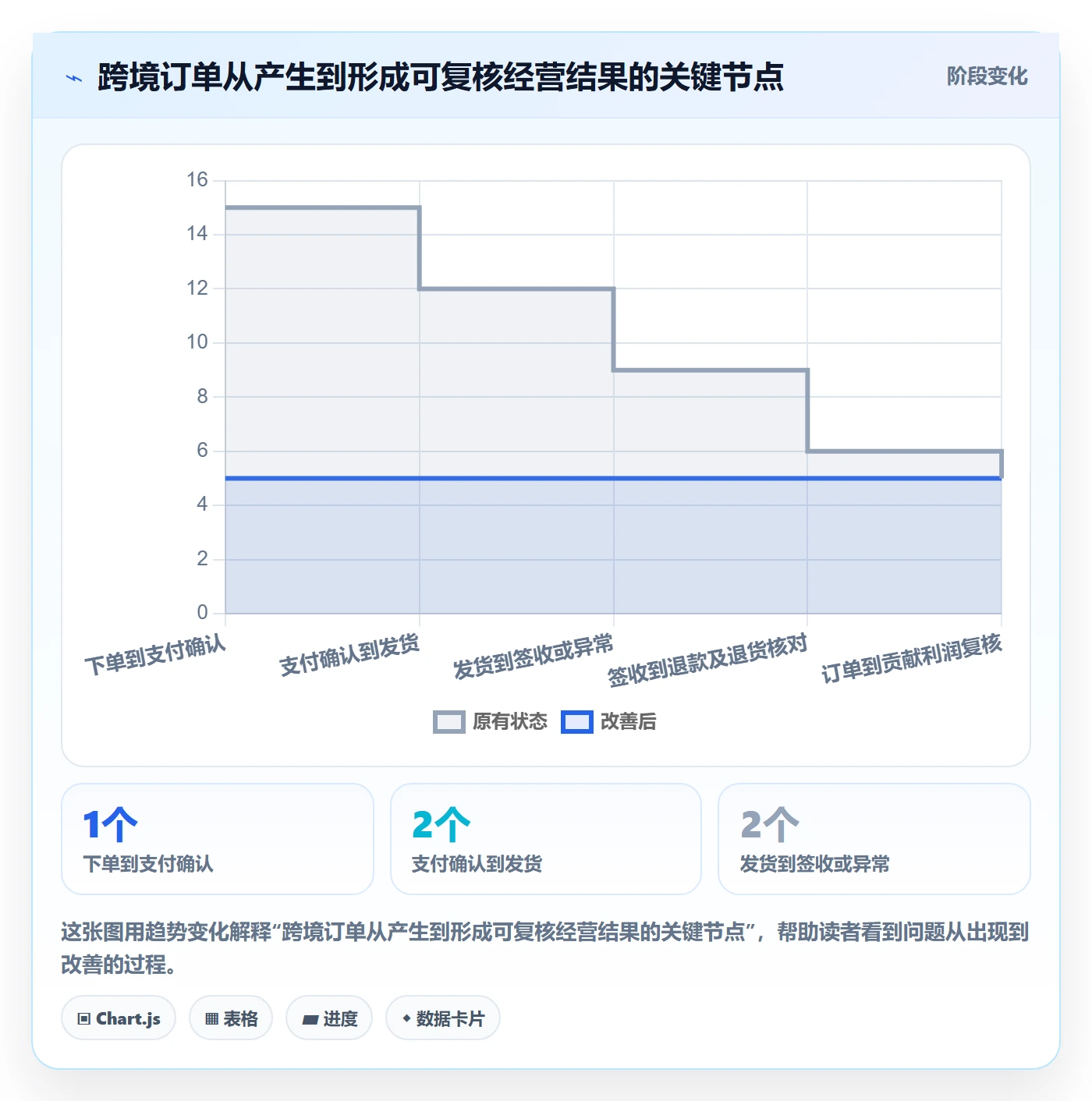 跨境电商建设路线：从品牌增长到新手避坑分几步