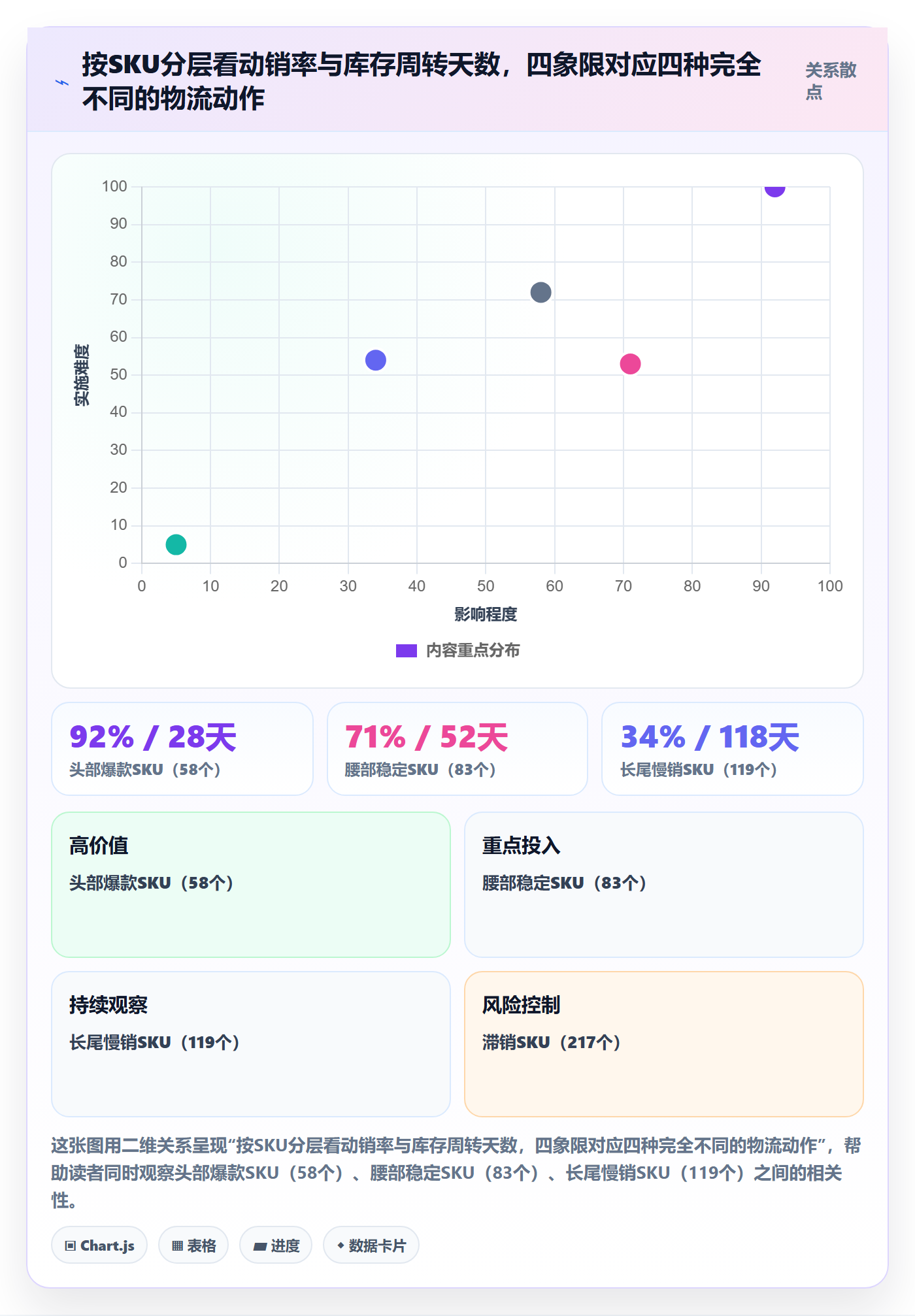跨境电商一站式服务数据复盘：仓储物流从哪里开始