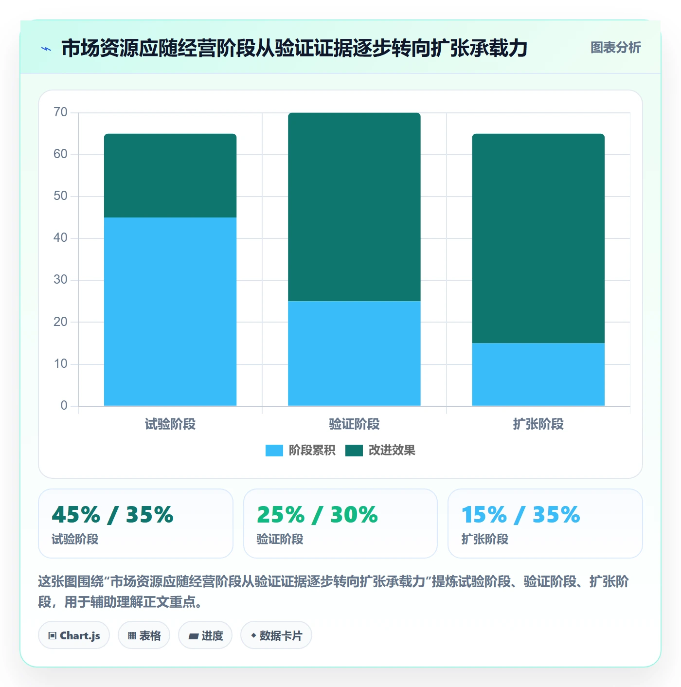跨境电商场景解析：市场选择中的精细化运营怎么处理