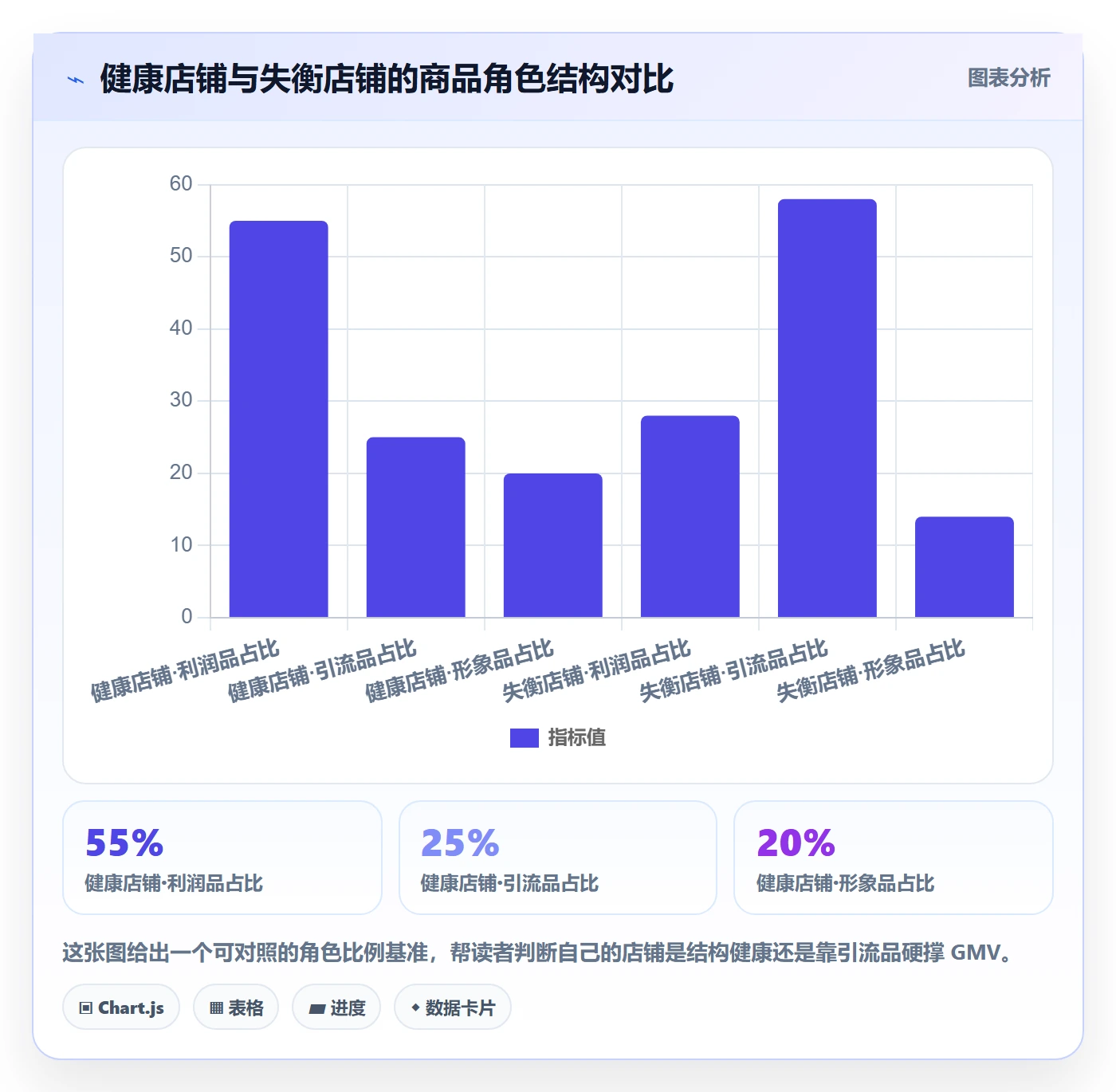 商品分析工作指南：用中小商家解决利润空间问题