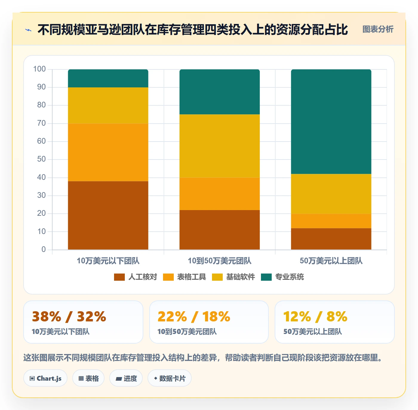 想做好亚马逊软件，先掌握日常管理中的库存管理