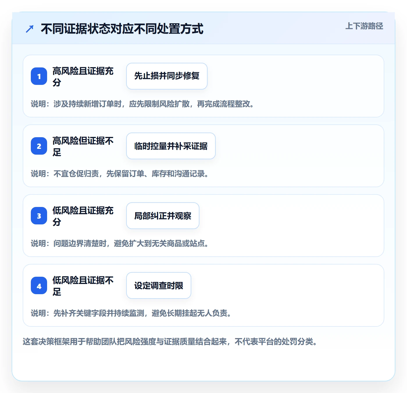 temu避坑指南：账号绩效环节的日常管理要注意什么