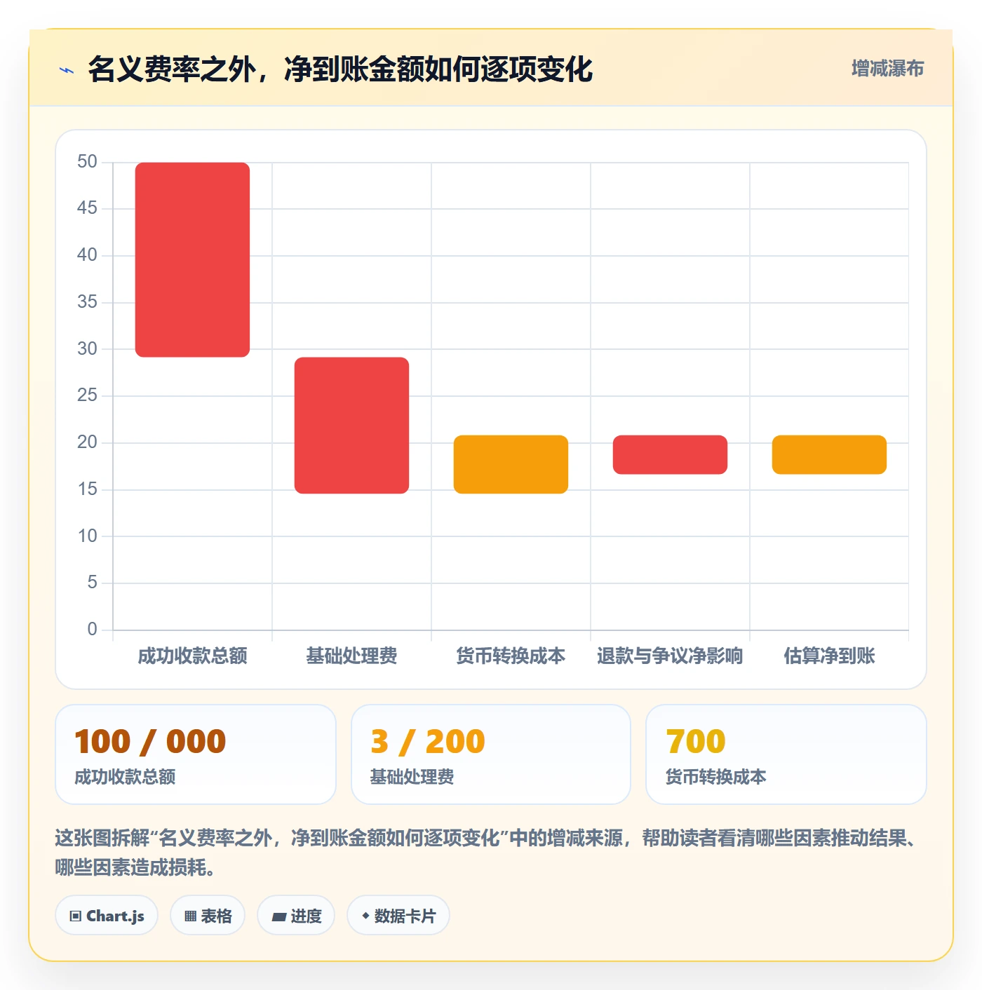 跨境电商决策指南：用品牌建设判断支付结算方案