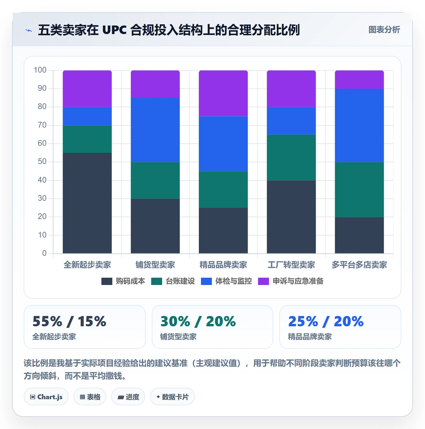 UPC码配置指南：商品绑定需要哪些合规管理设置