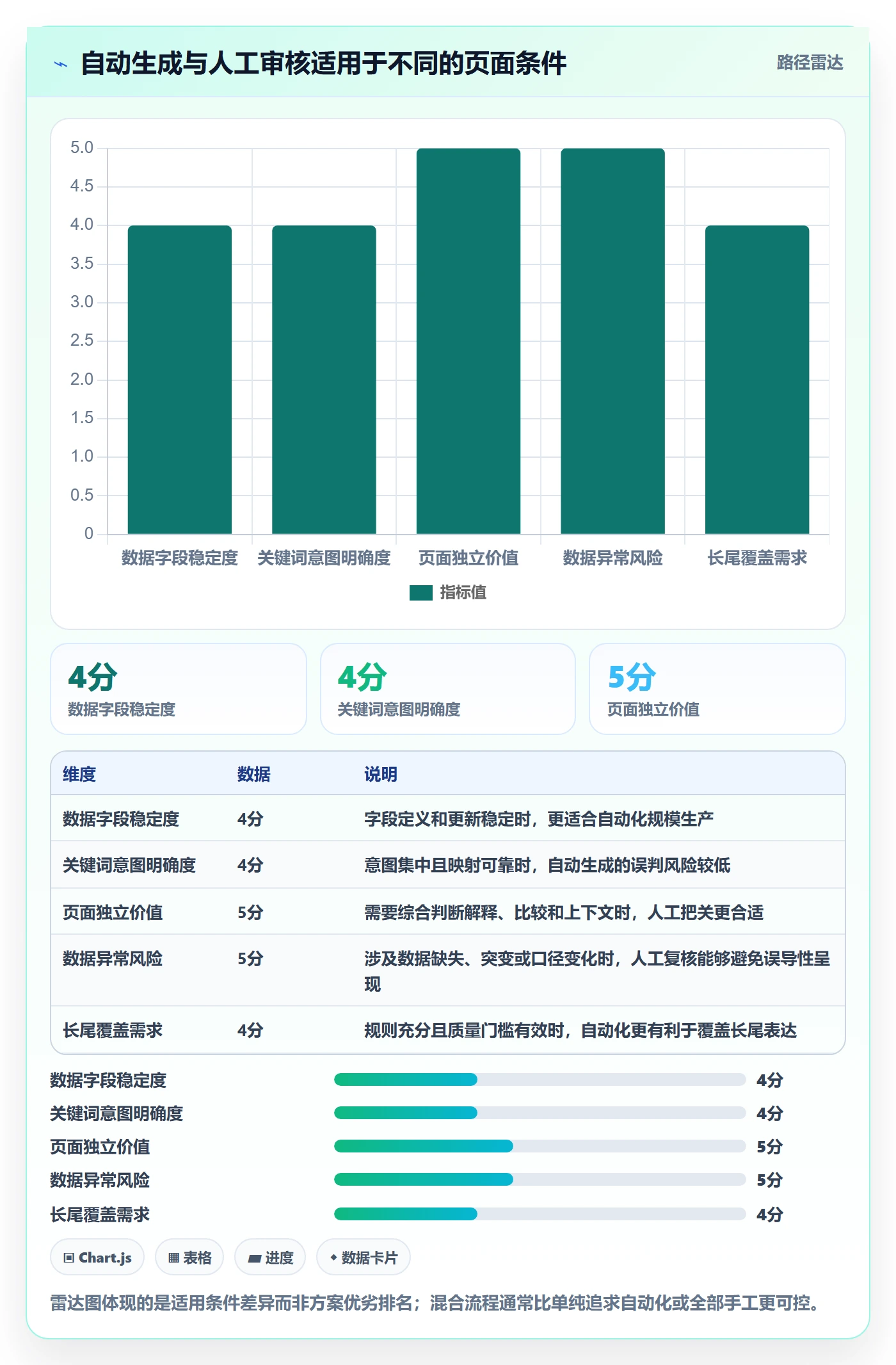 电商数据查询网站从0到1：关键词搜索的系统搭建与操作要点