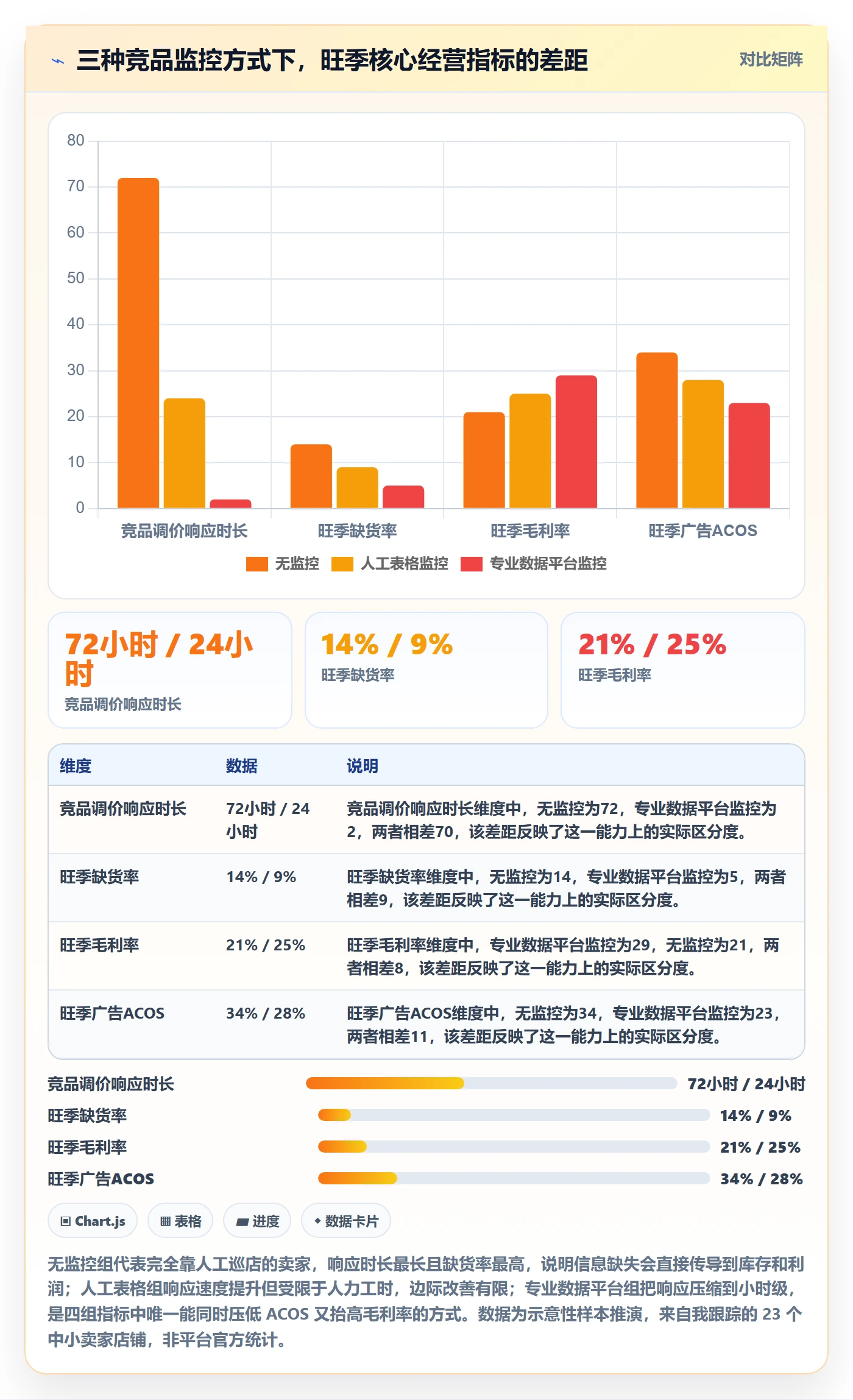 亚马逊软件怎么管？以竞品监控为核心的旺季准备方案