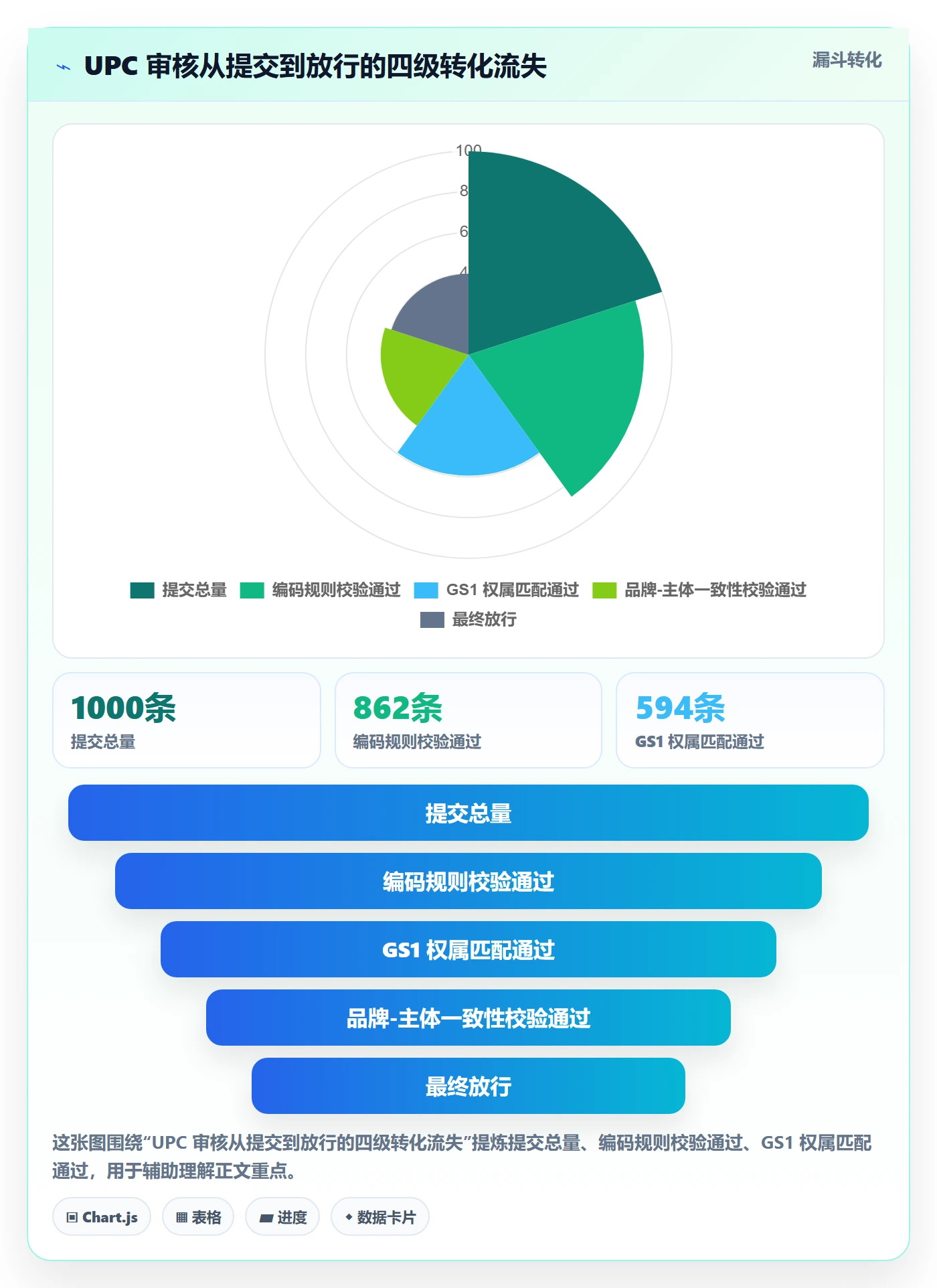UPC码使用技巧：平台审核对应的落地案例方法