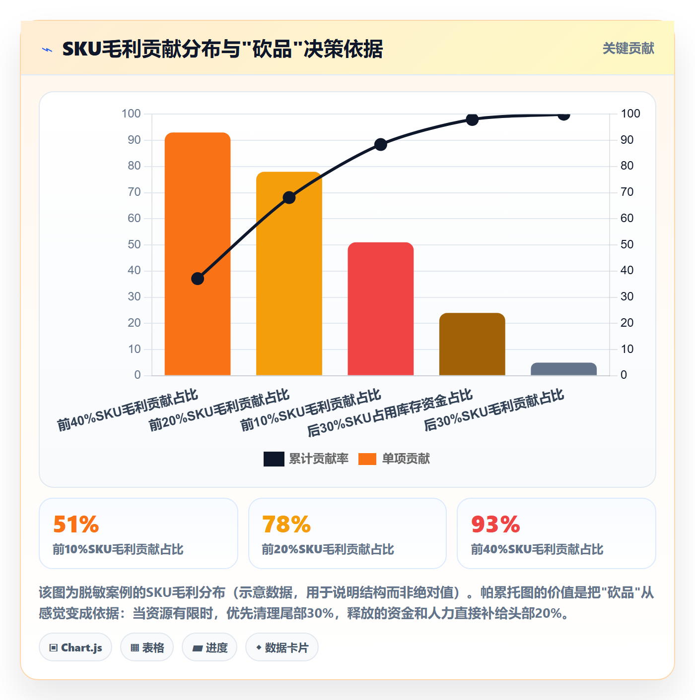 跨境电商一站式服务优化清单：运营推广与年度规划的关键动作