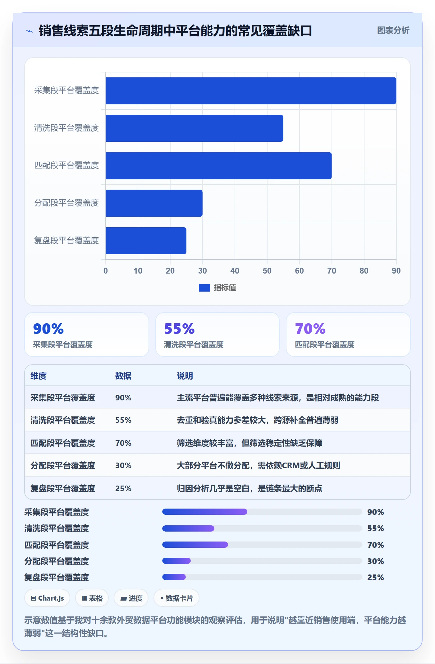 想做好外贸数据分析平台，先掌握落地案例中的销售线索