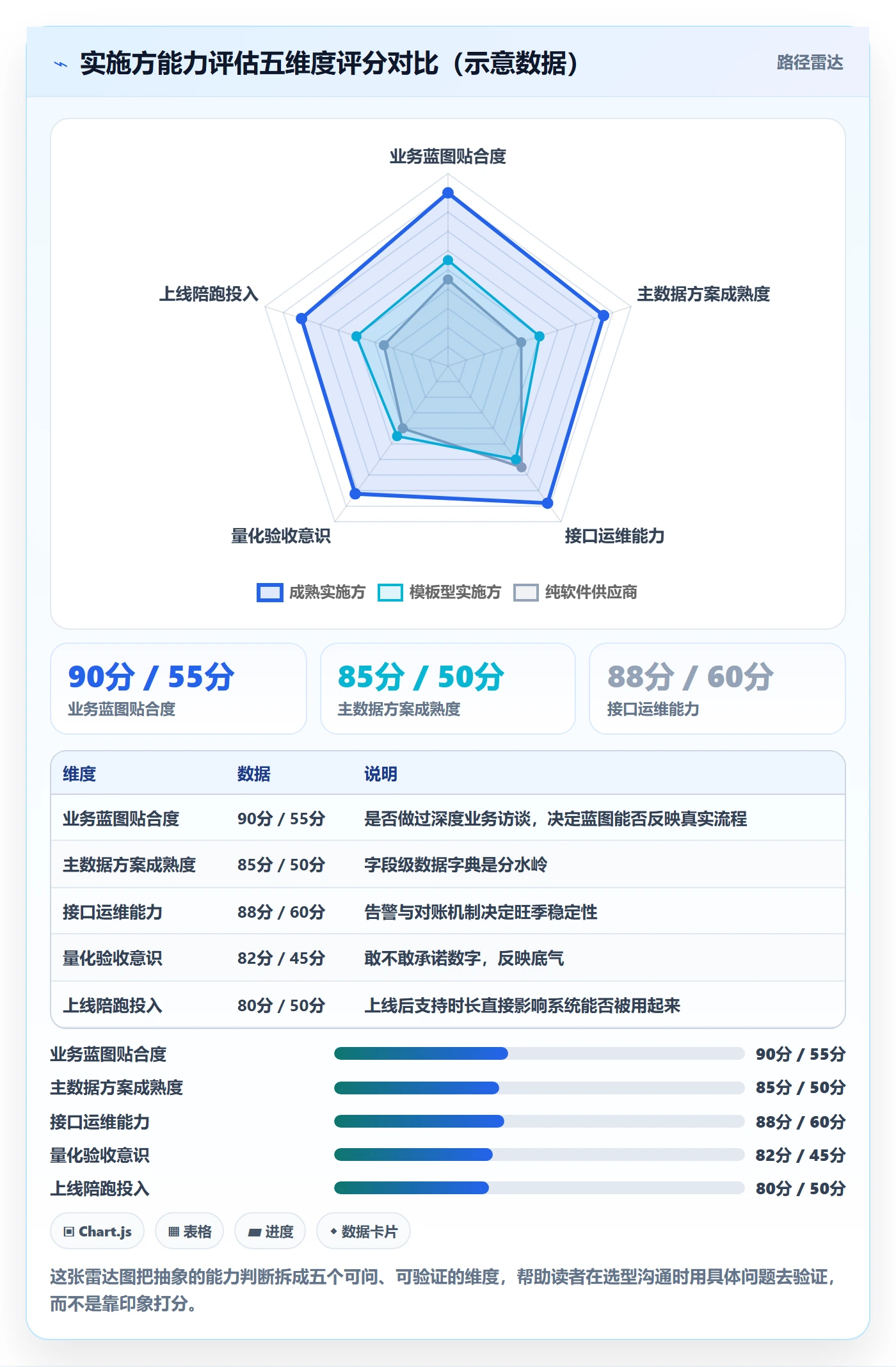 erp跨境电商常见误区全解析：重点看懂系统实施