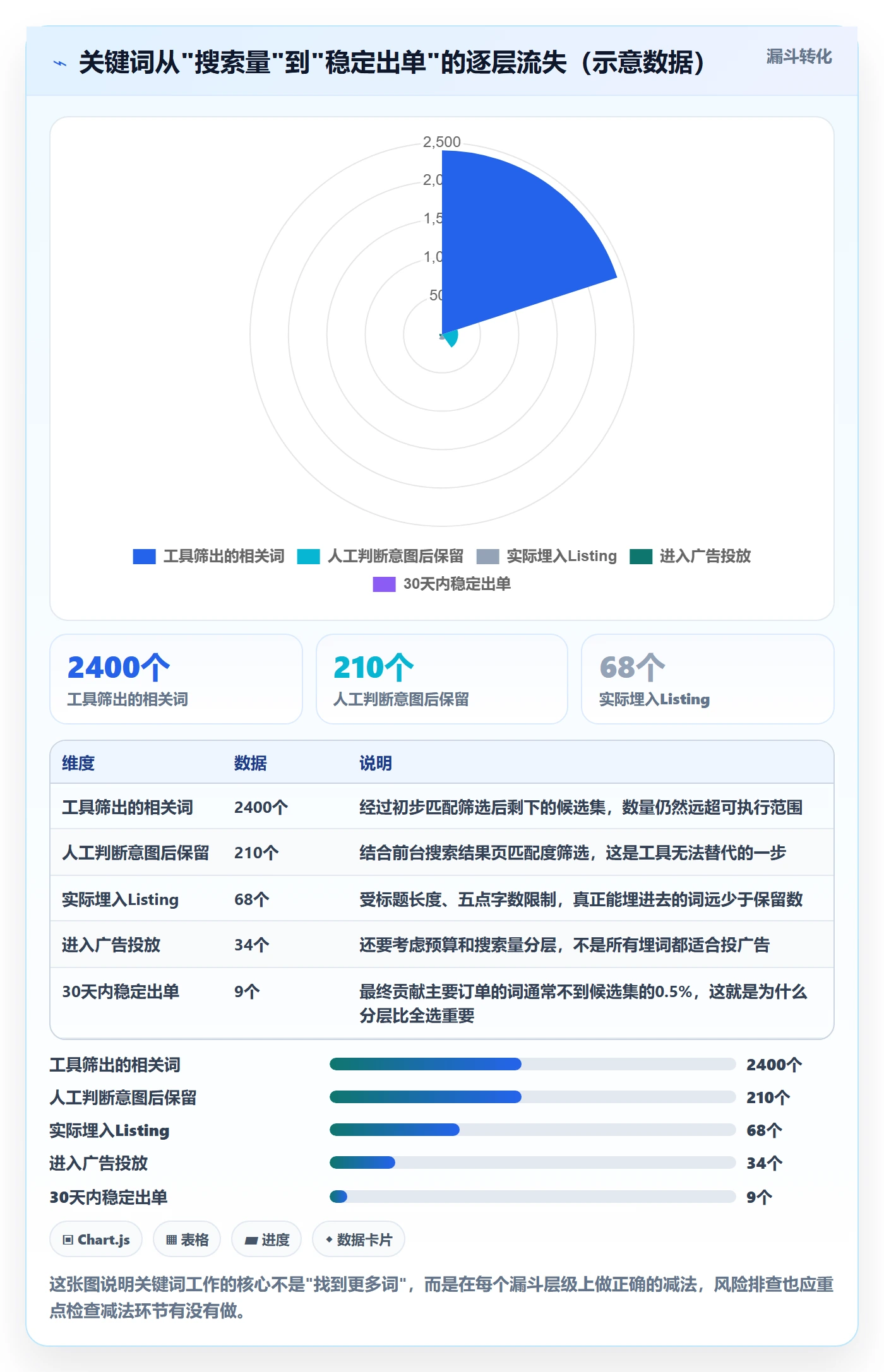 亚马逊软件怎么落地？从关键词工具讲清风险排查