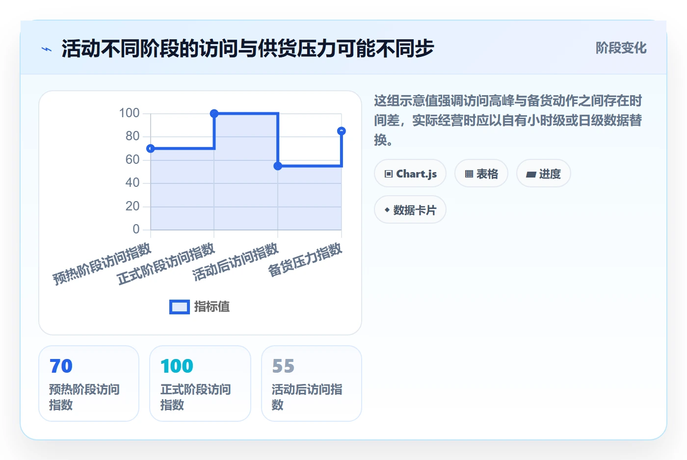 temu业务拆解：活动流量为什么影响广告投放
