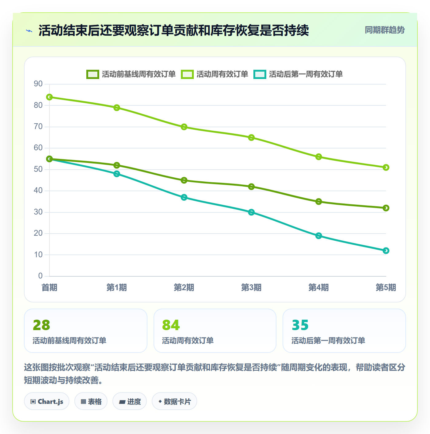 temu运营框架:把活动流量纳入平台规则
