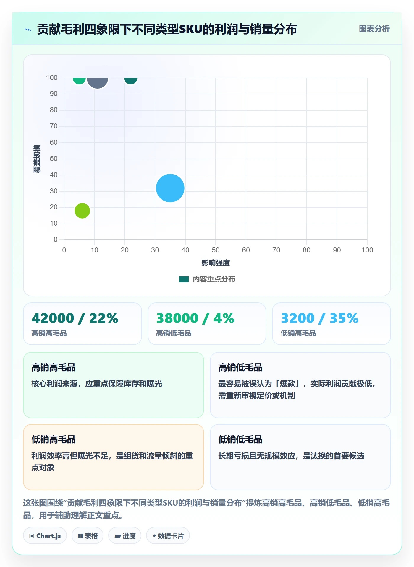 商品分析工作指南：用进阶玩法解决利润空间问题