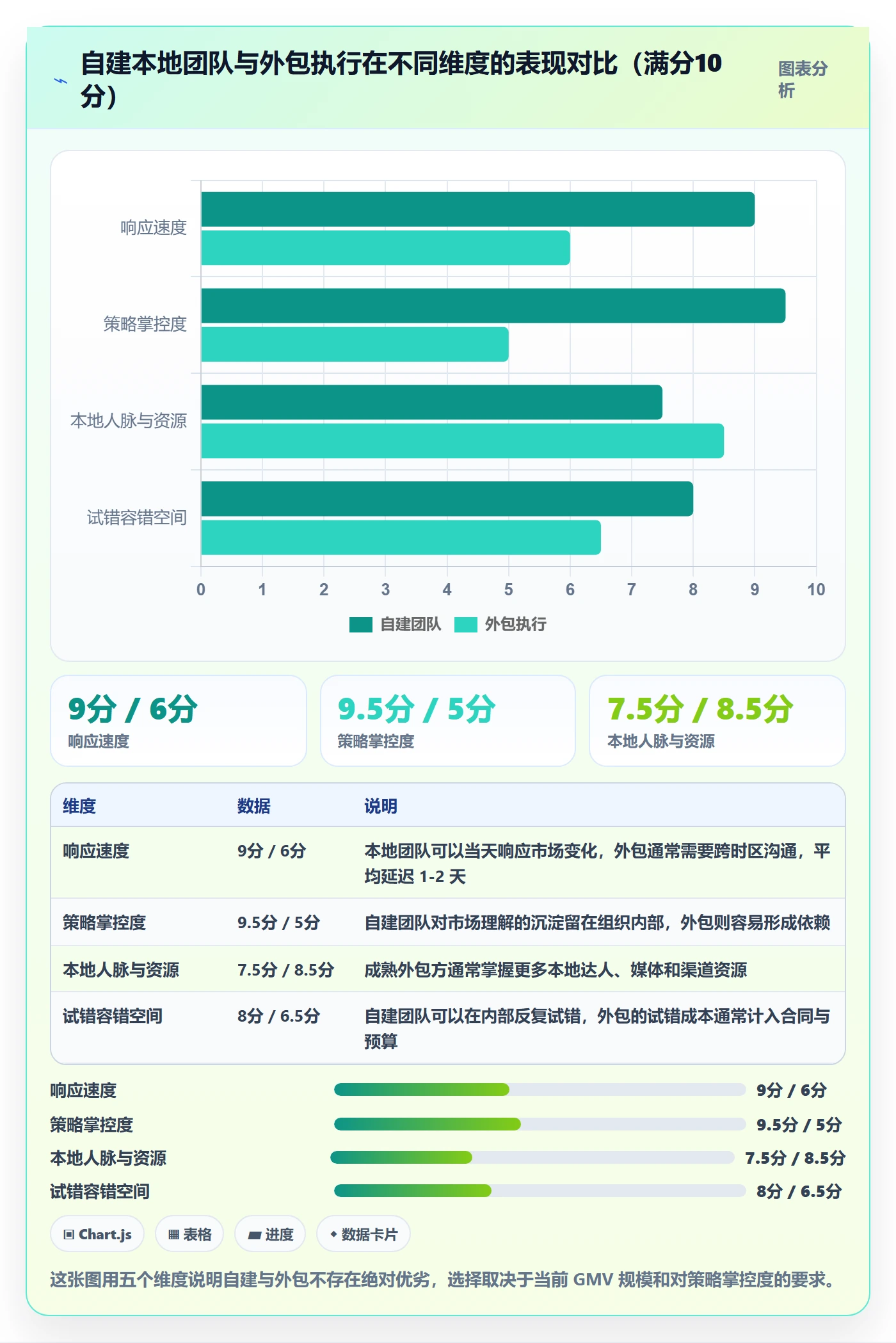 跨境电商运营怎么落地？从流量获取讲清本地化运营
