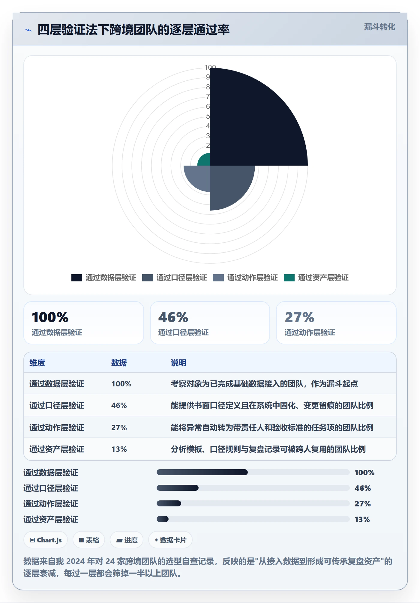 跨境电商运营怎么选?数据复盘相关的团队协同判断标准