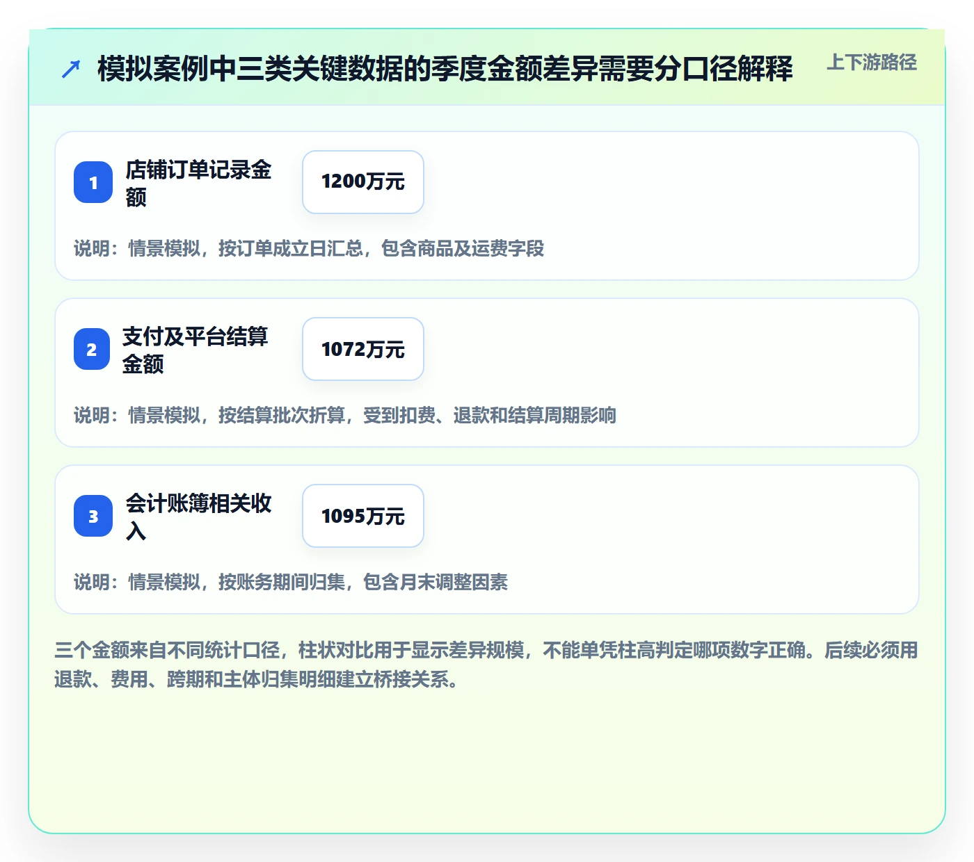 跨境电商检查方法：通过税务合规评估入门指南质量