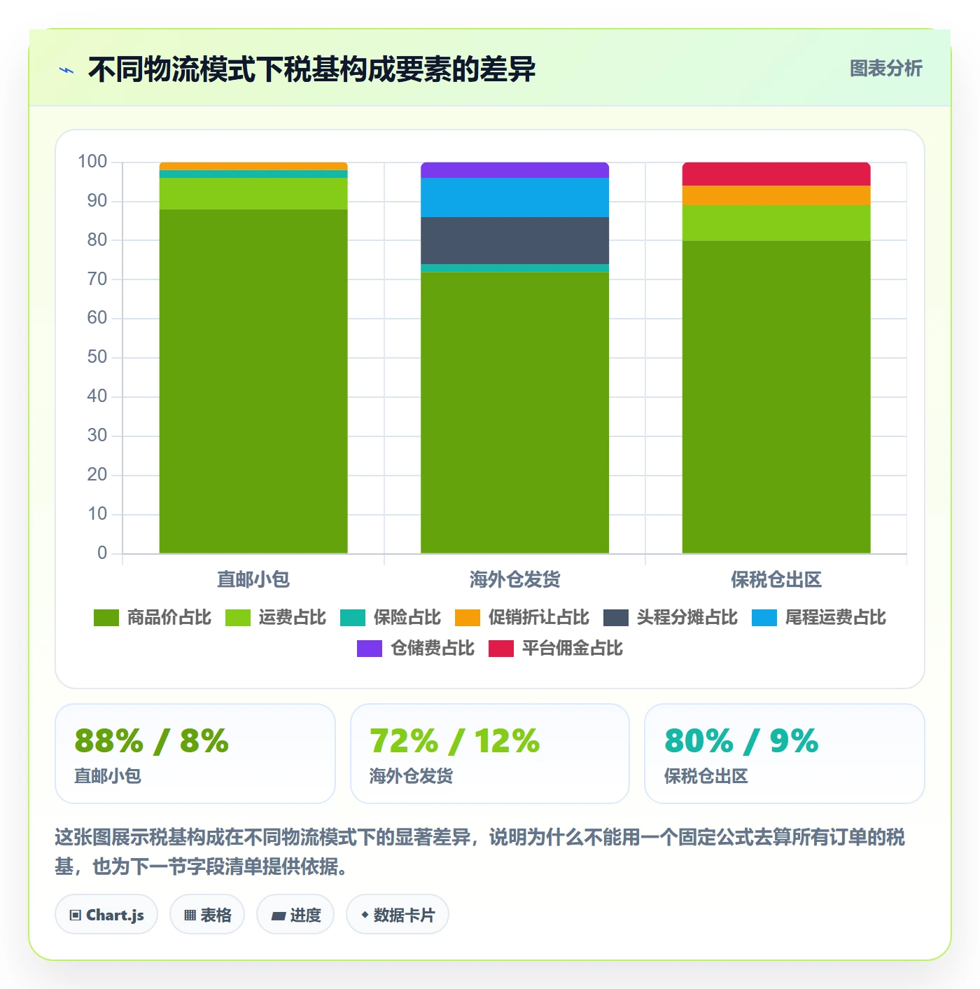 erp跨境电商落地清单：物流对接相关的税务筹划事项