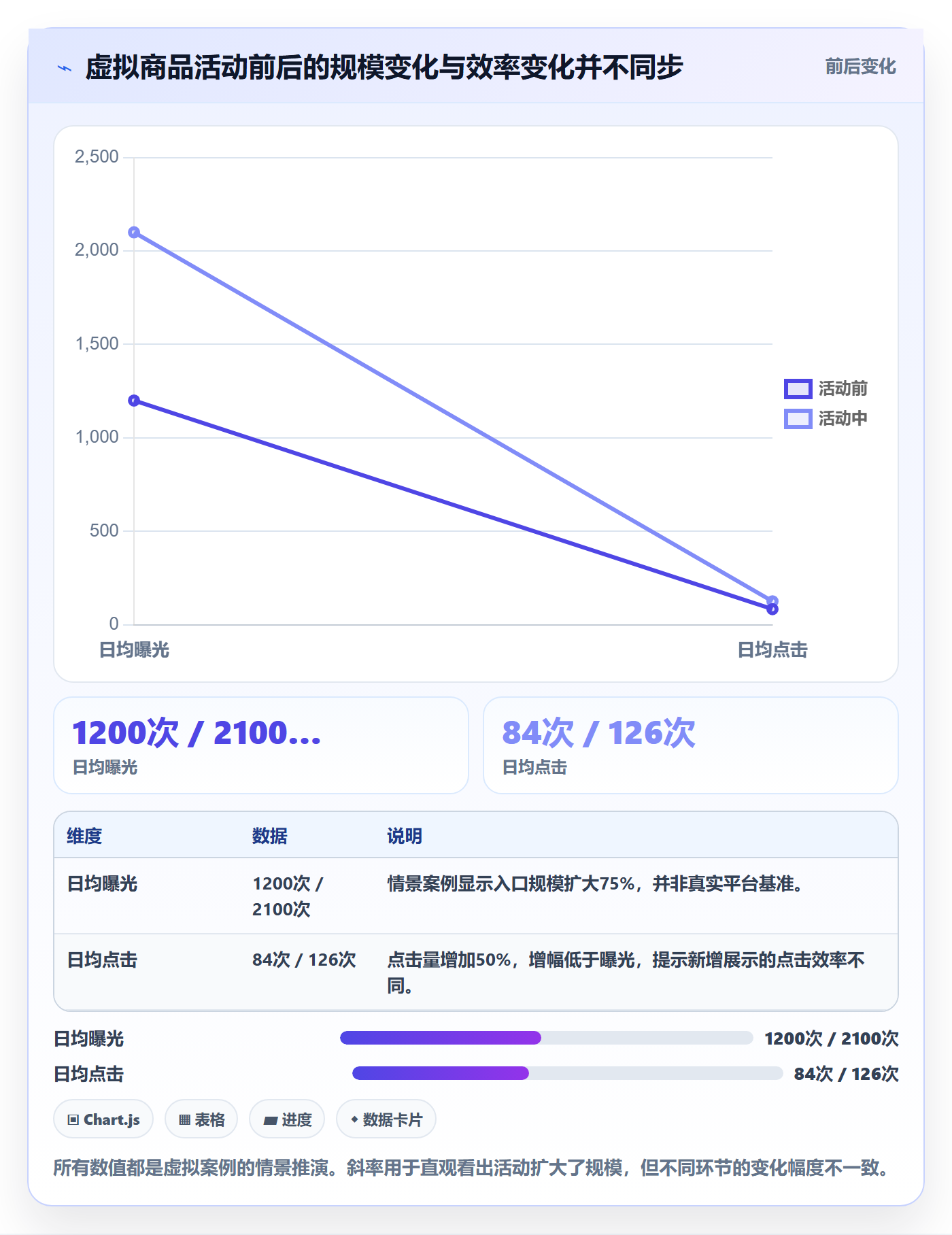 想做好temu，先掌握增长策略中的活动流量