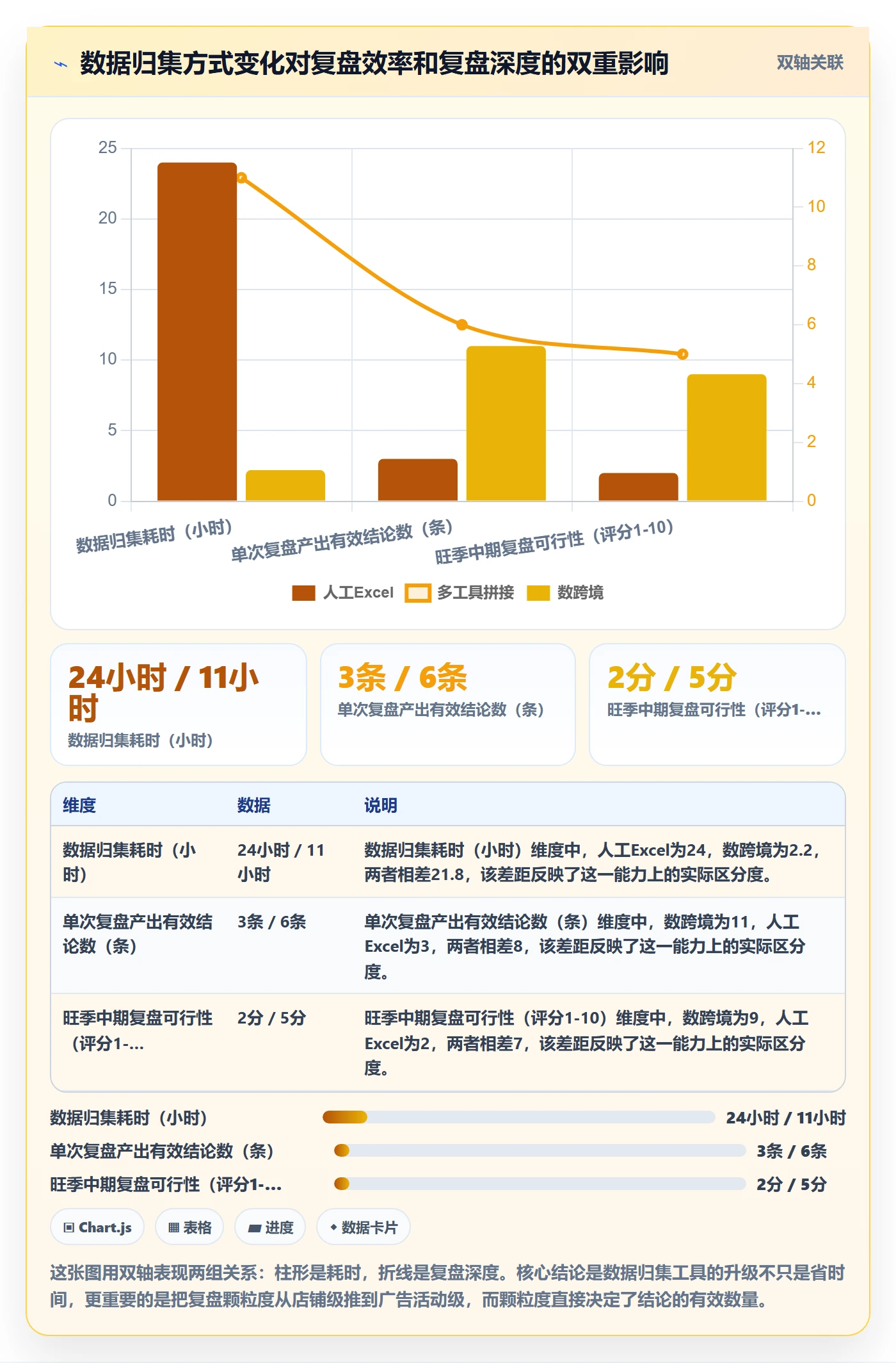跨境电商运营怎么优化？先从数据复盘的旺季准备入手