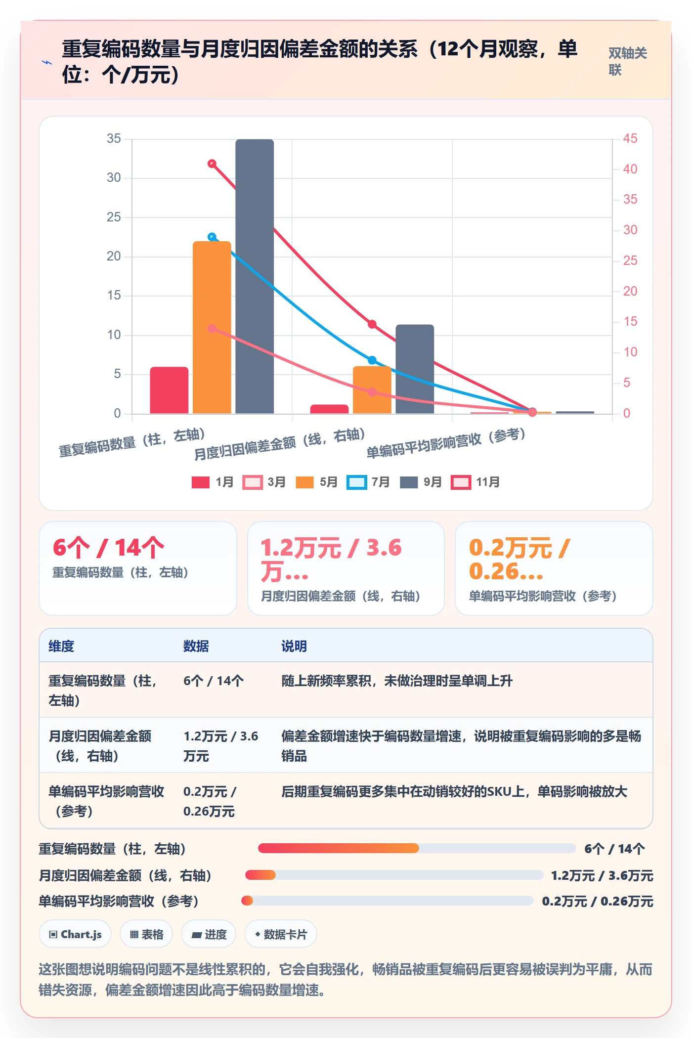 UPC码业务拆解：编码规范为什么影响数据复盘