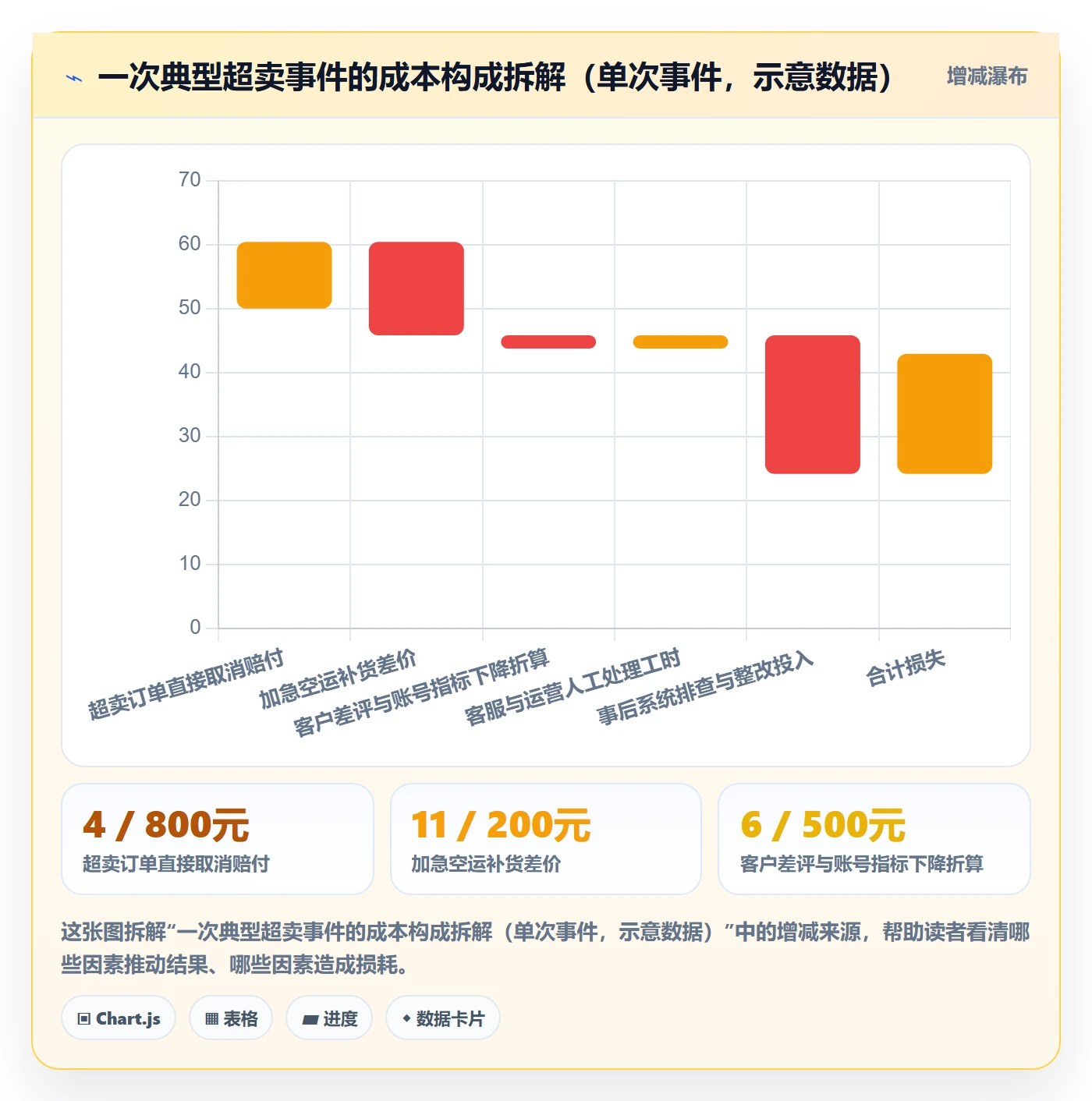 erp跨境电商操作手册：权限管理对应的海外仓管理步骤