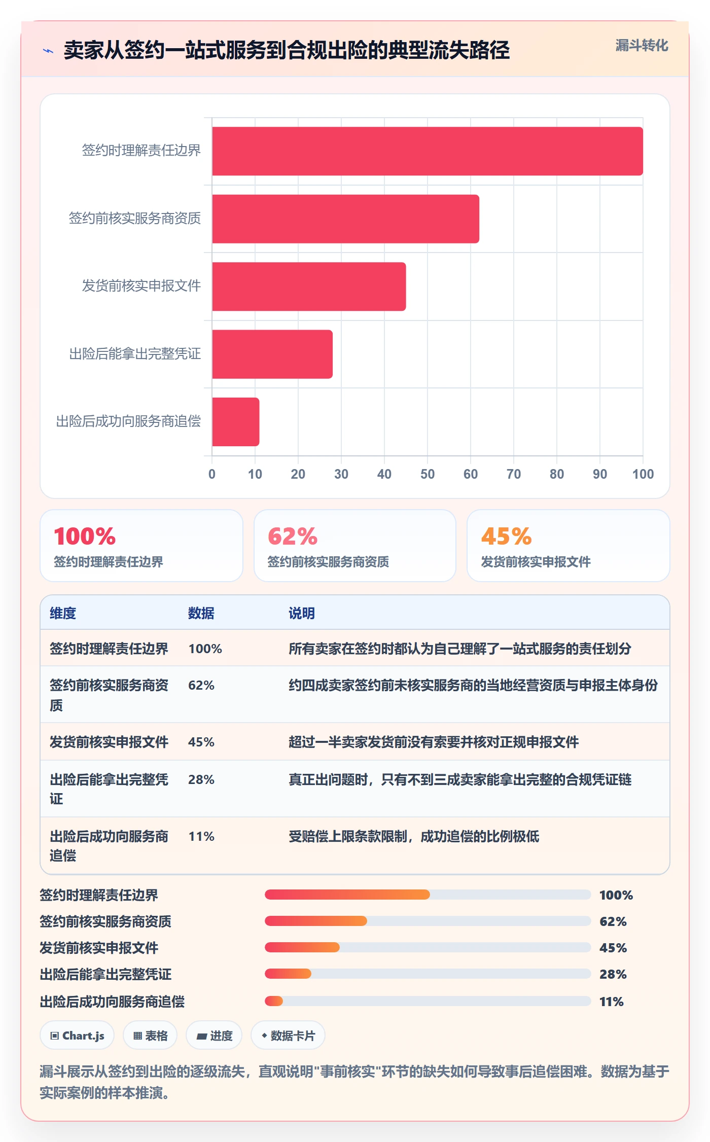 跨境电商一站式服务避坑指南：仓储物流环节的合规管理要注意什么