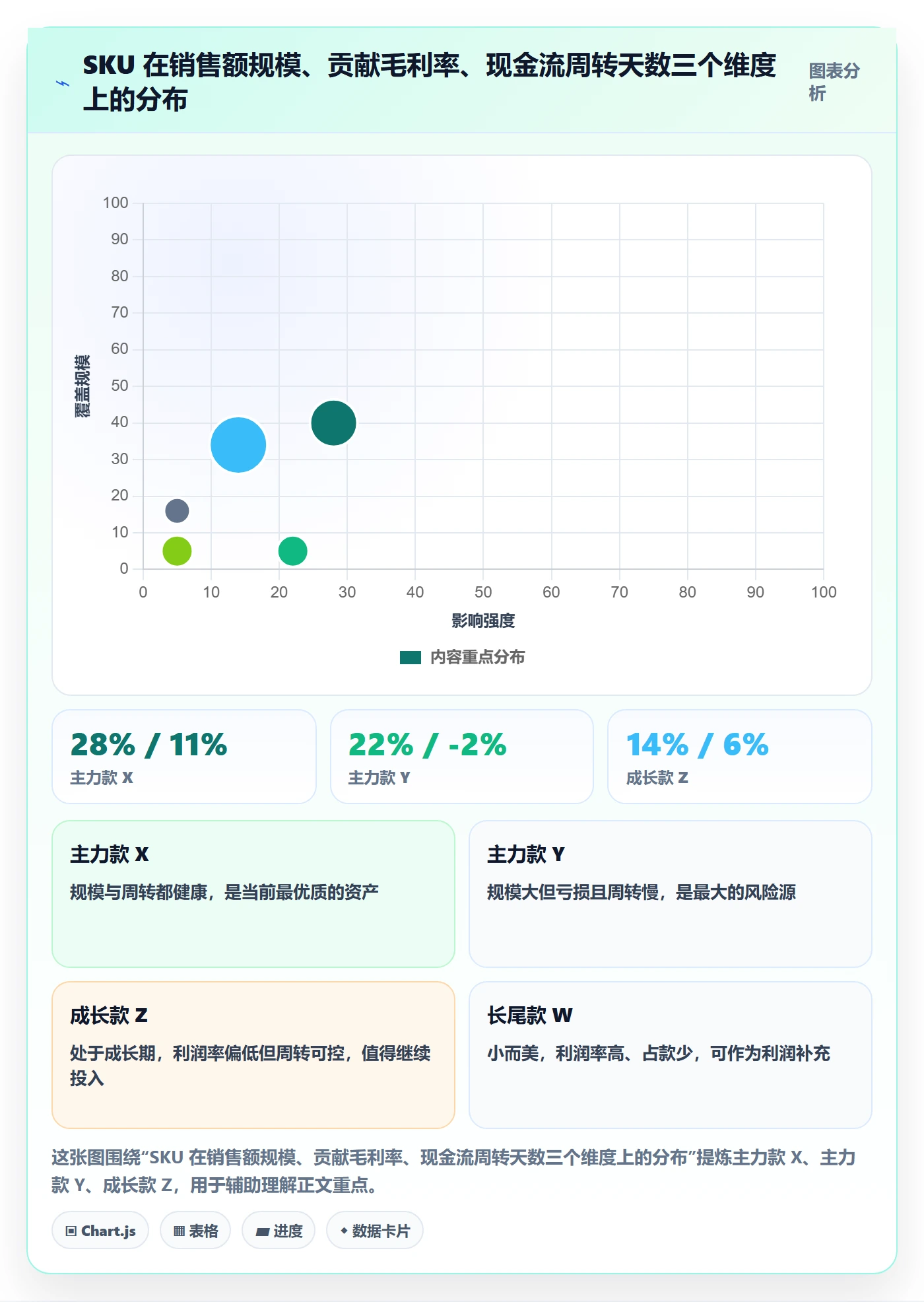 亚马逊软件运营框架：把广告管理纳入定价策略