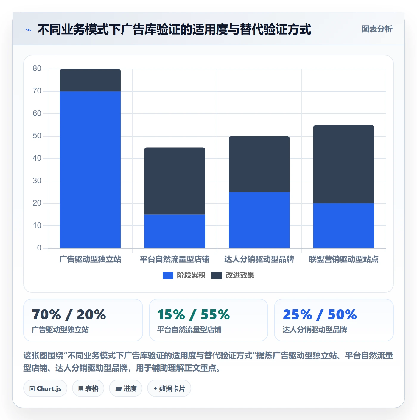 跨境电商运营检查方法:通过广告投放评估落地案例质量