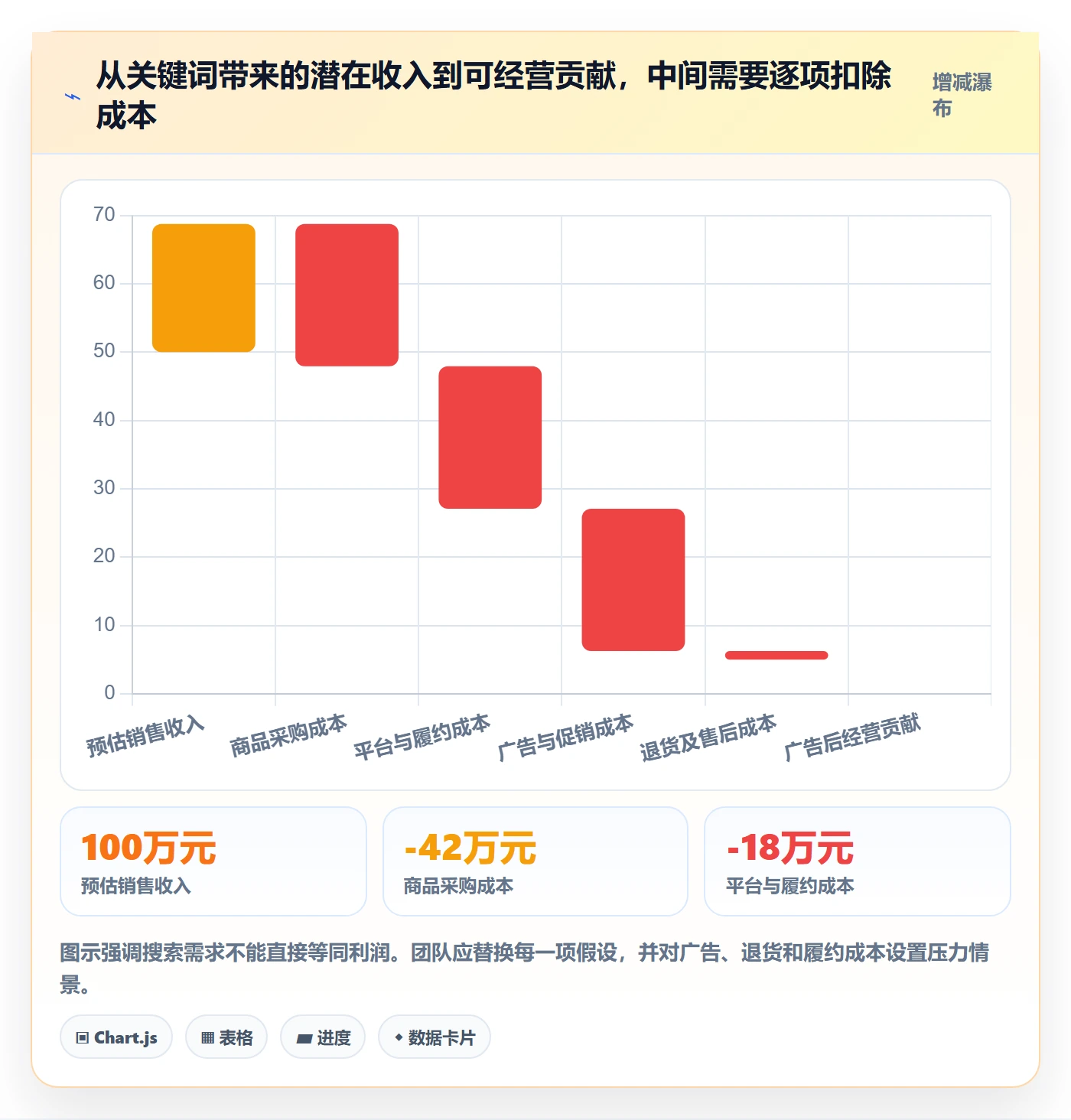电商数据查询网站怎么选？关键词搜索相关的旺季准备判断标准