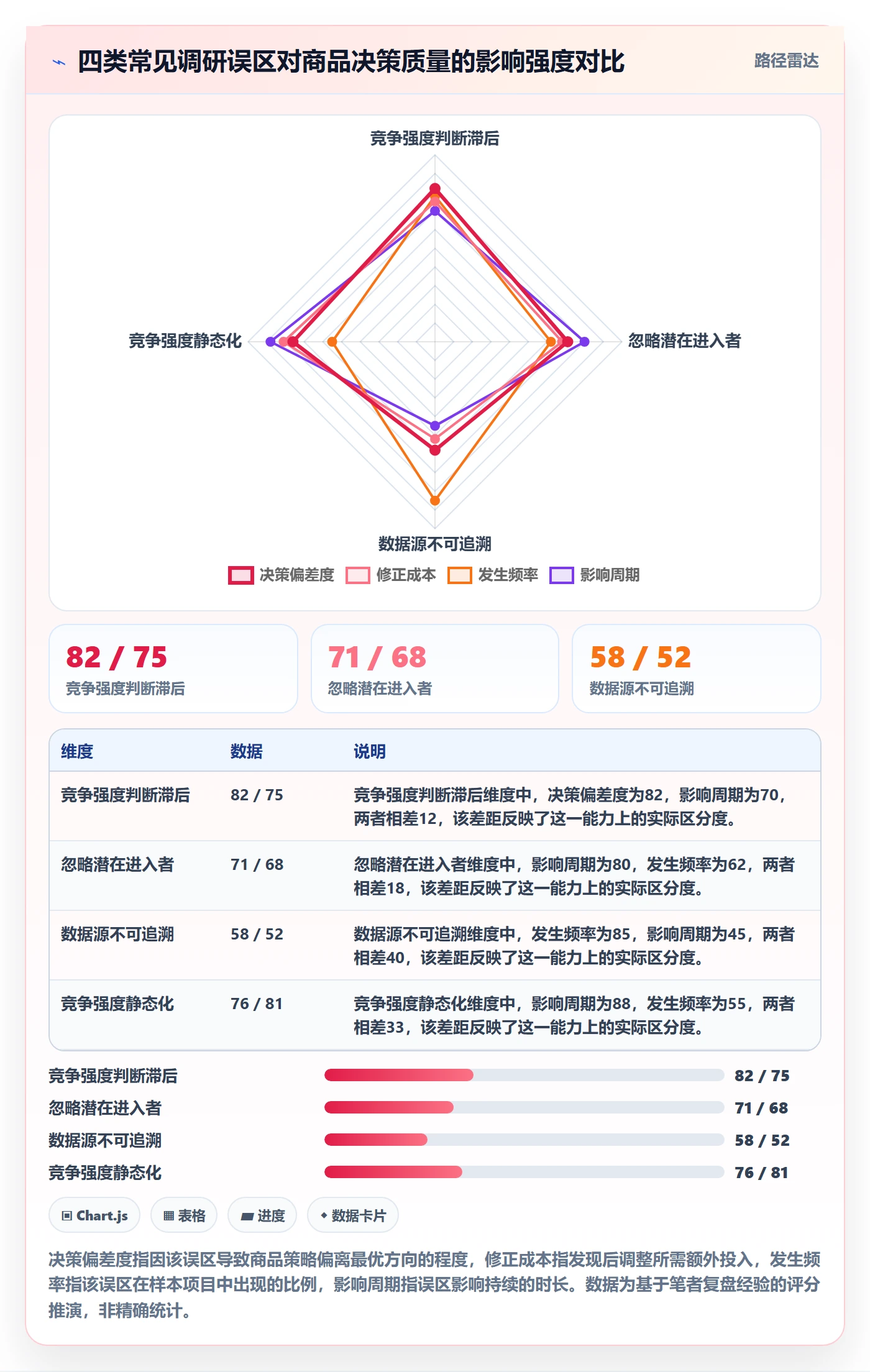 商品分析怎么落地？从竞争强度讲清市场调研