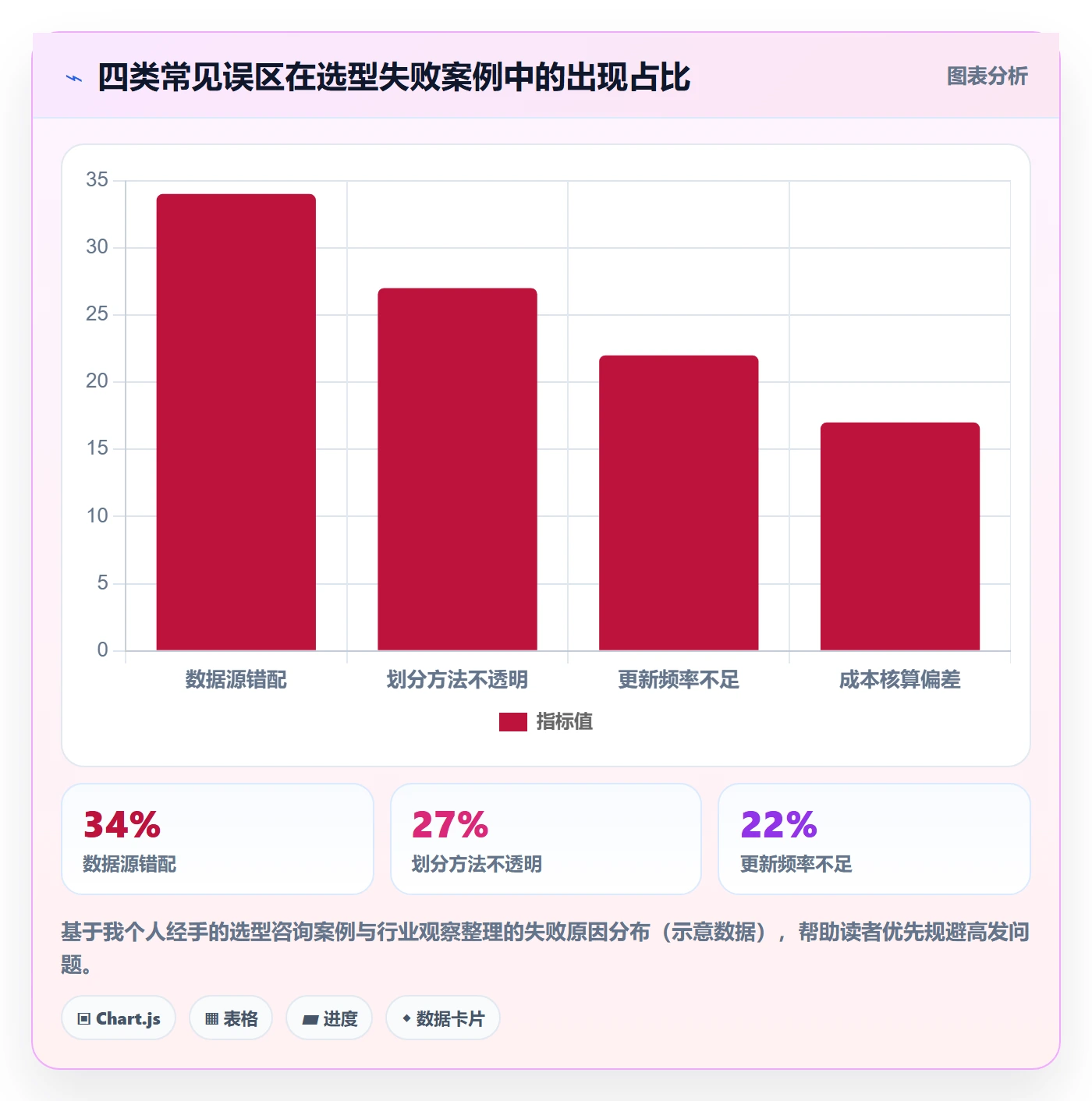 商品分析怎么选？价格带相关的工具对比判断标准